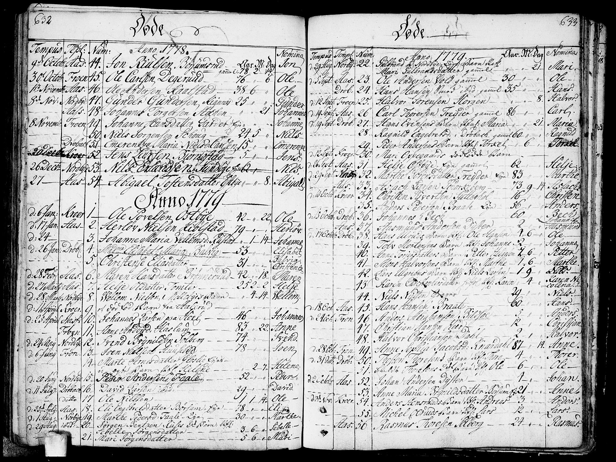 Ås prestekontor Kirkebøker, AV/SAO-A-10894/F/Fa/L0002: Ministerialbok nr. I 2, 1778-1813, s. 632-633