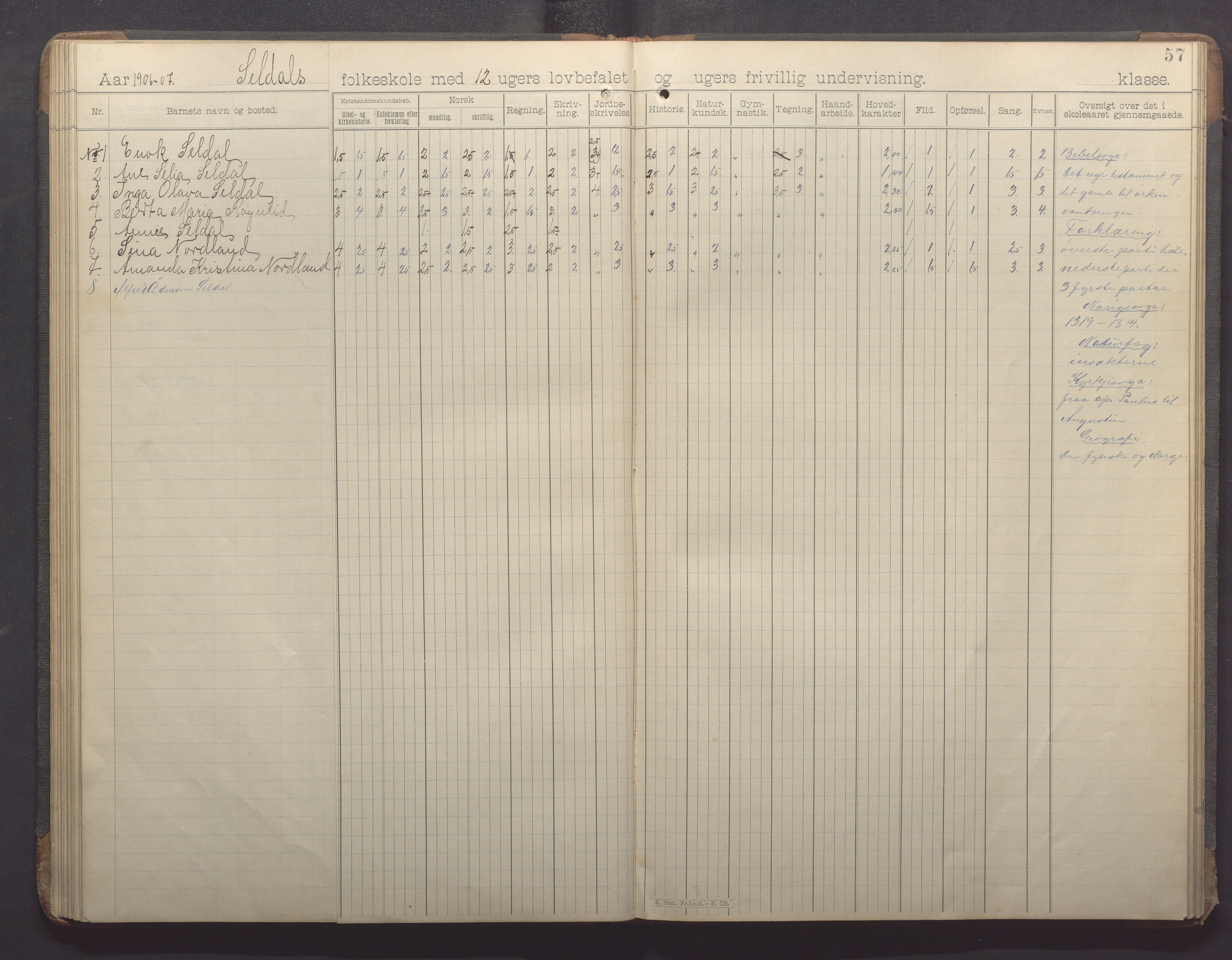 Høle kommune - Oltesvik skole, IKAR/K-100031/H/L0001: Skoleprotokoll, 1894-1915, s. 57