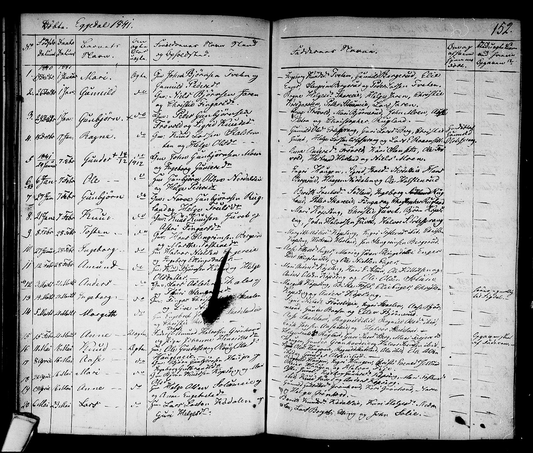 Sigdal kirkebøker, AV/SAKO-A-245/F/Fa/L0006: Ministerialbok nr. I 6 /2, 1829-1843, s. 152