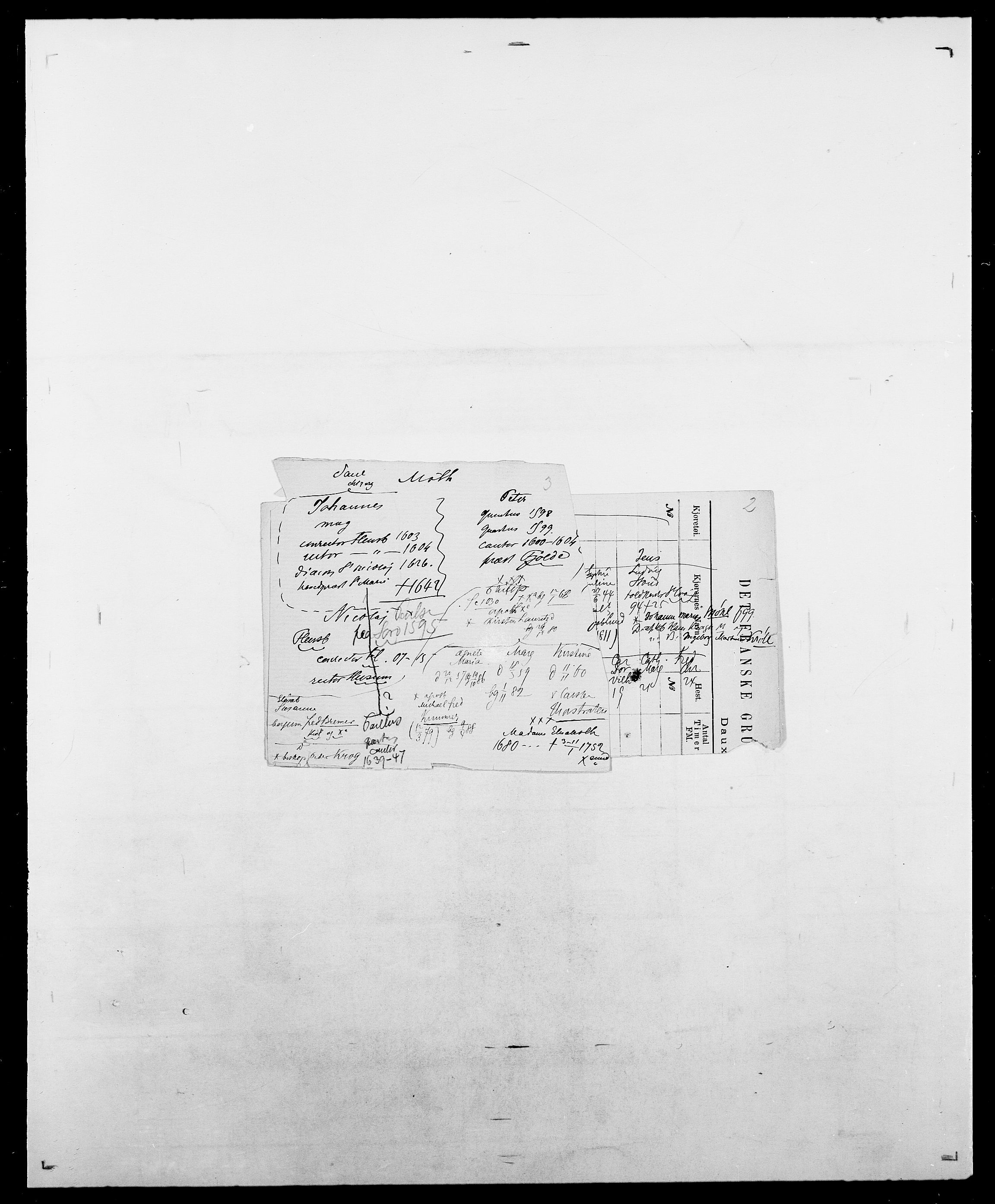 Delgobe, Charles Antoine - samling, SAO/PAO-0038/D/Da/L0027: Morath - v. Møsting, s. 77