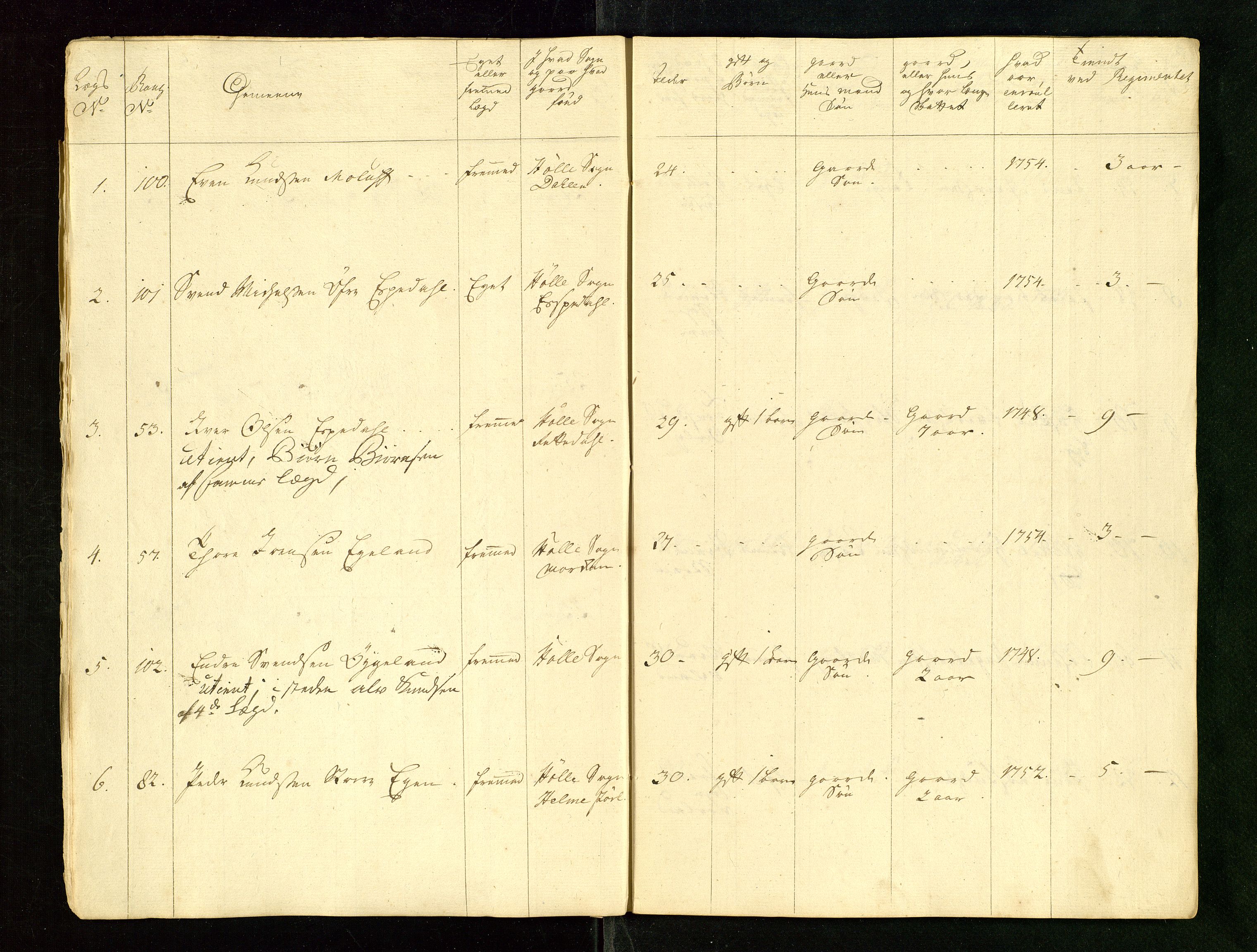 Fylkesmannen i Rogaland, AV/SAST-A-101928/99/3/325/325CA/L0015: MILITÆRE MANNTALL/LEGDSRULLER: RYFYLKE, JÆREN OG DALANE FOGDERI, 2.WESTERLENSKE REGIMENT, LENSMANNSMANNTALL JÆREN, 1754-1759