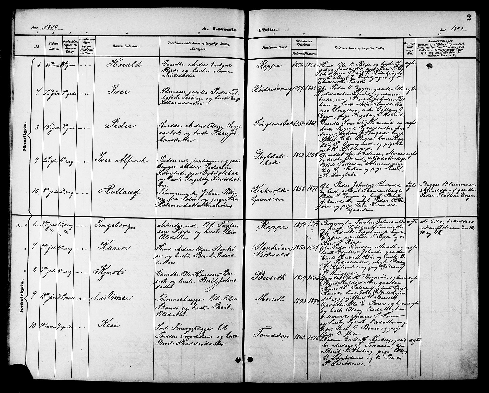 Ministerialprotokoller, klokkerbøker og fødselsregistre - Sør-Trøndelag, AV/SAT-A-1456/688/L1029: Klokkerbok nr. 688C04, 1899-1915, s. 2