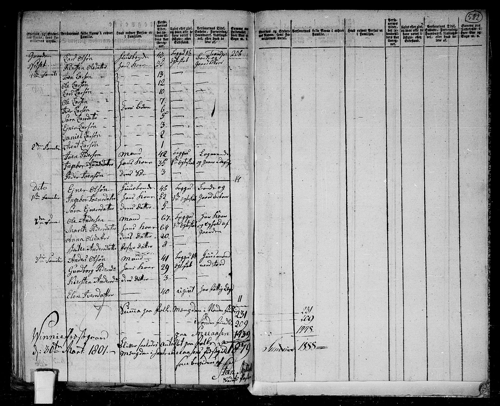 RA, Folketelling 1801 for 1736P Snåsa prestegjeld, 1801, s. 581b-582a