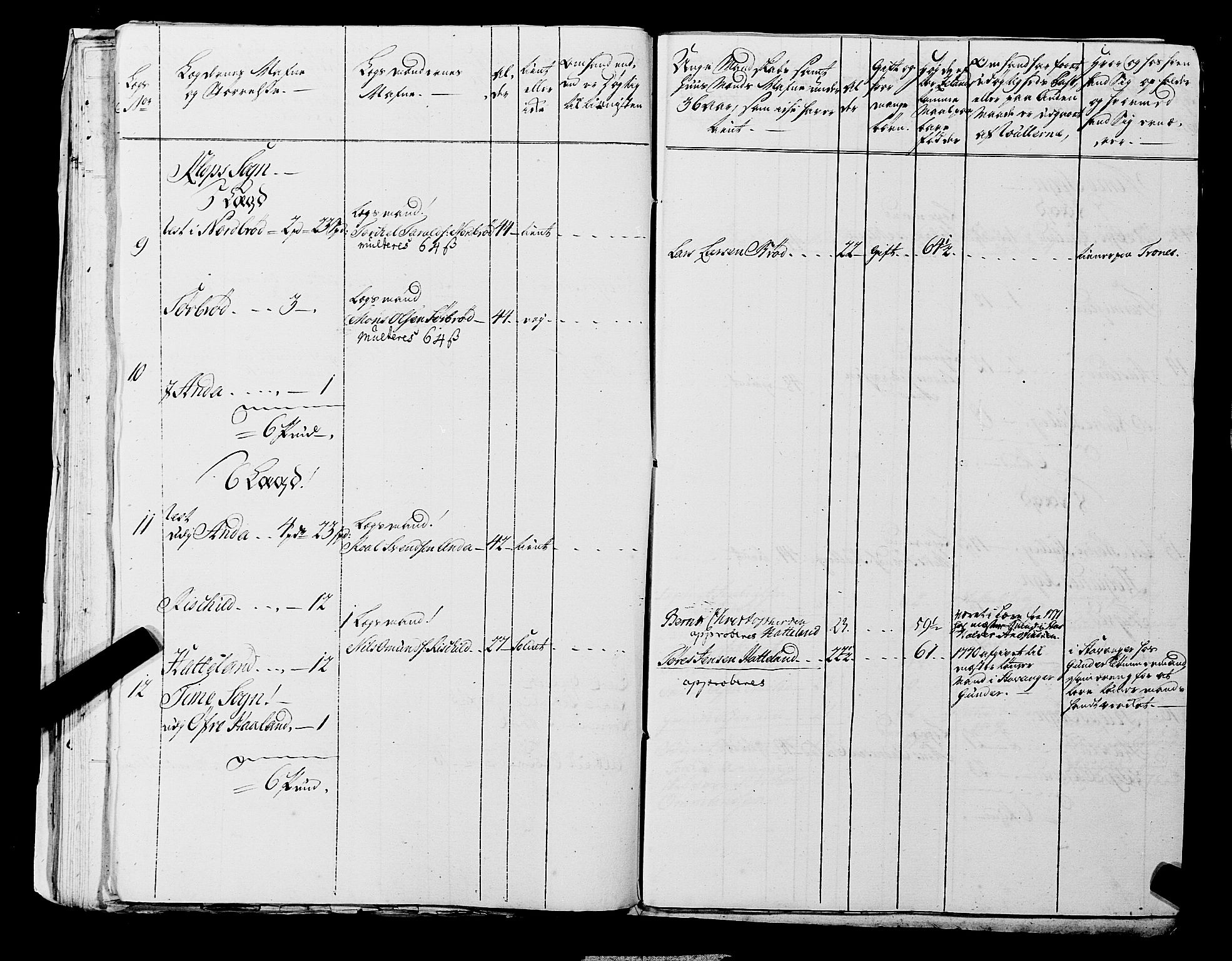 Fylkesmannen i Rogaland, SAST/A-101928/99/3/325/325CA, 1655-1832, s. 5316