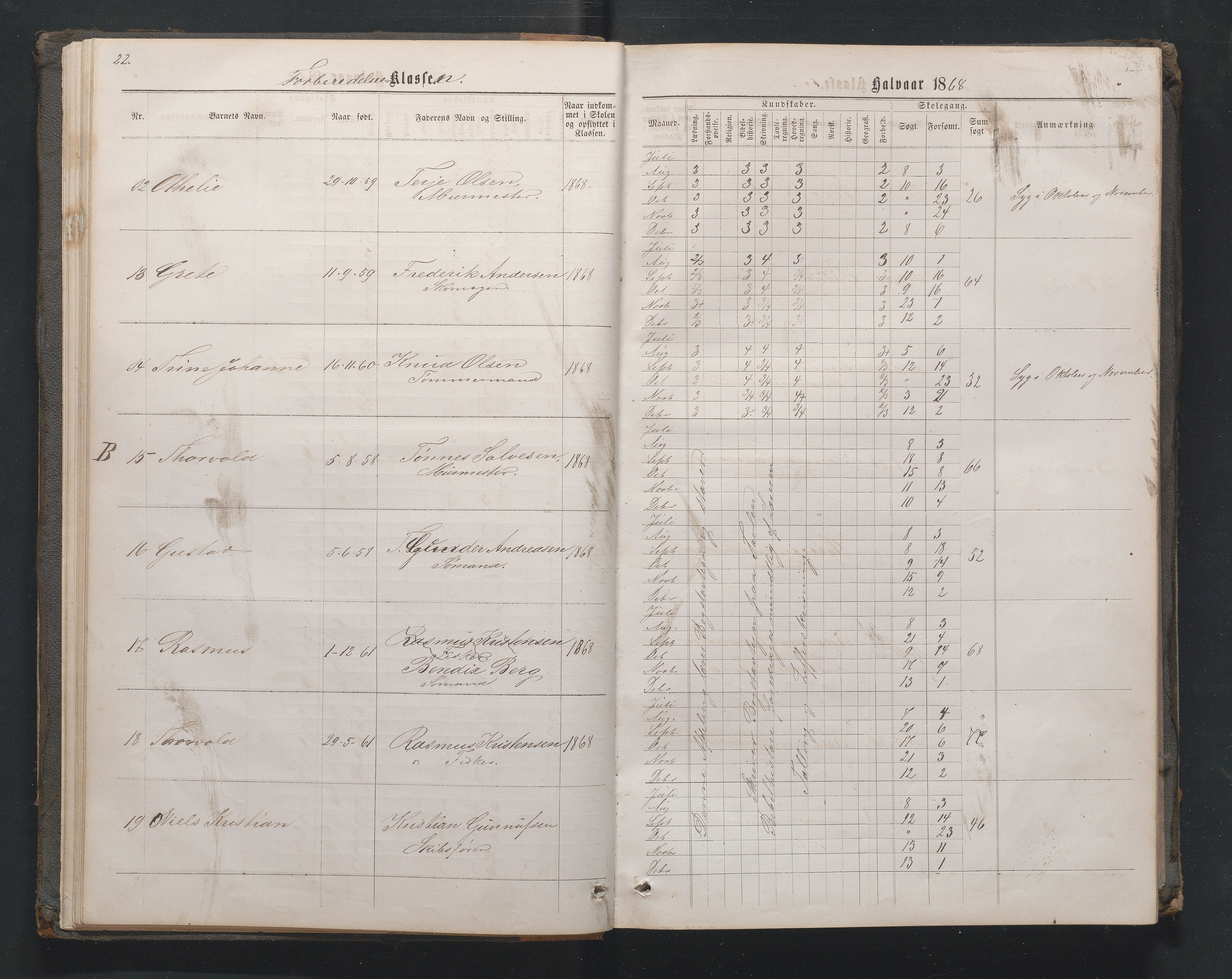 Lillesand kommune, AAMA/KA0926-PK/1/09/L0020: Lillesand Borger og Almueskole - Karakterprotokoll, 1868-1875, s. 21