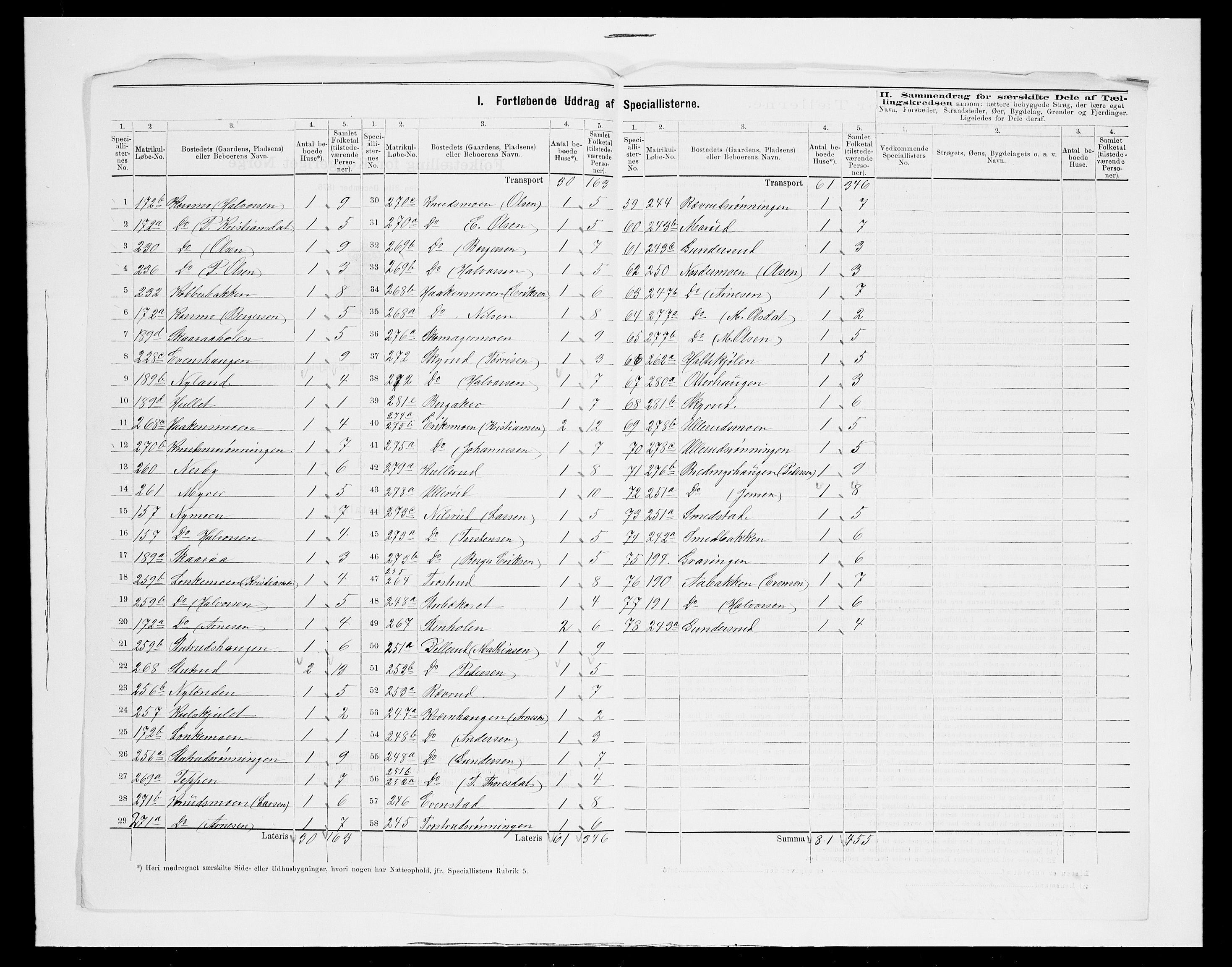 SAH, Folketelling 1875 for 0426P Våler prestegjeld (Hedmark), 1875, s. 31