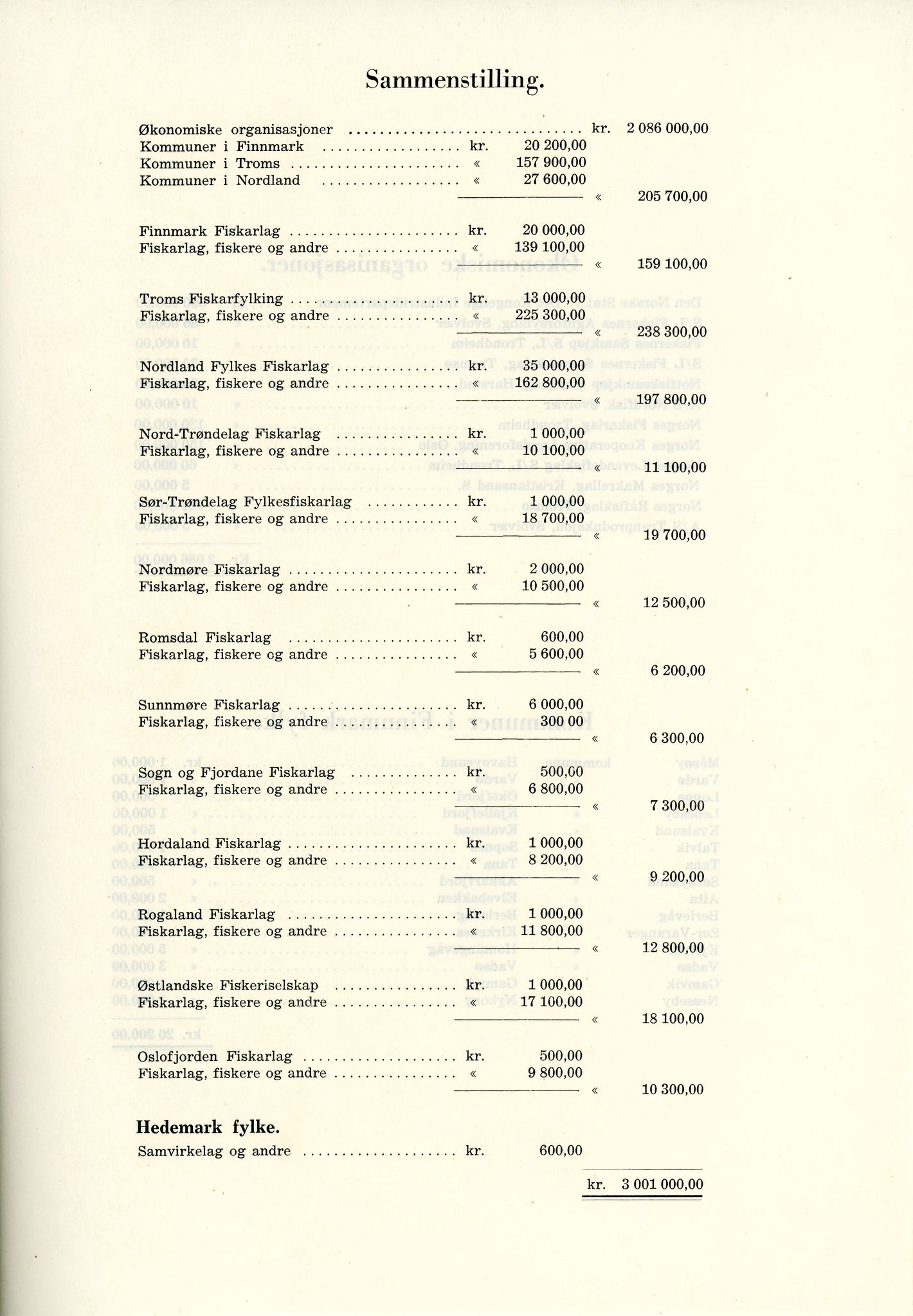 Vardø Fiskersamvirkelag, VAMU/A-0037/D/Da/L0002: Korrespondanse Er-Fi, 1946-1951