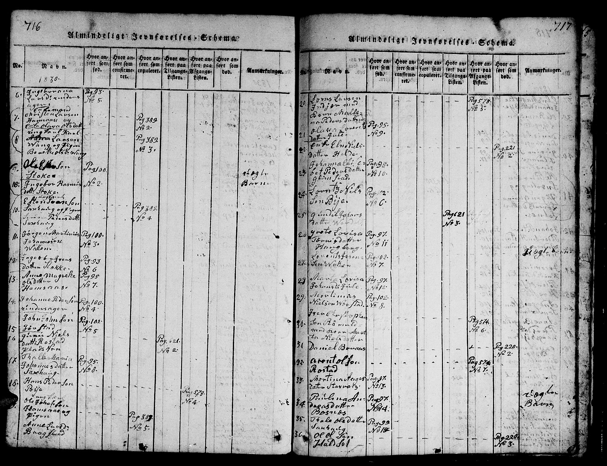 Ministerialprotokoller, klokkerbøker og fødselsregistre - Nord-Trøndelag, SAT/A-1458/730/L0298: Klokkerbok nr. 730C01, 1816-1849, s. 716-717