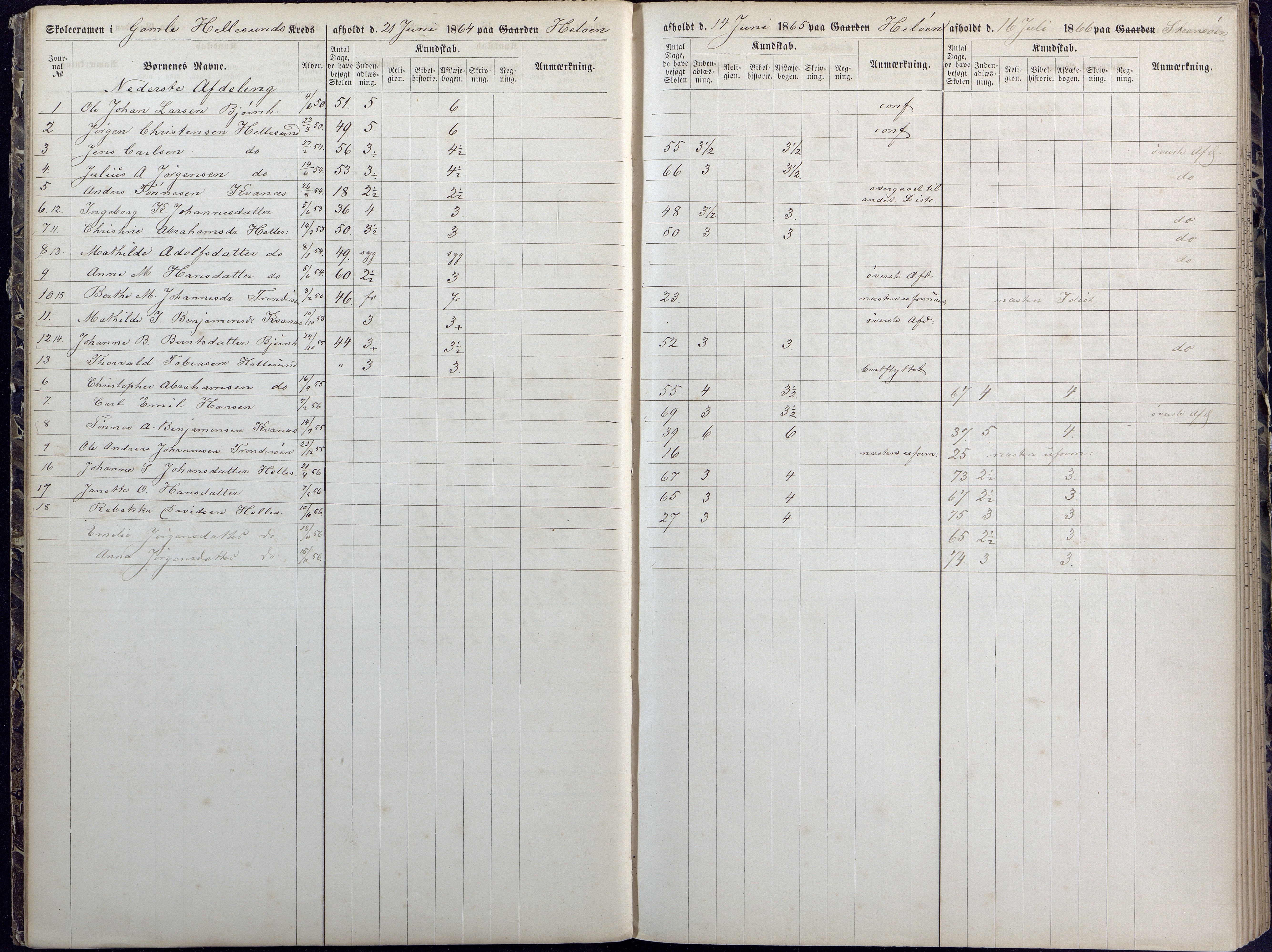 Høvåg kommune, AAKS/KA0927-PK/1/05/L0392: Eksamensprotokoll/alle skoledistrikt, 1864-1873, s. 17-18