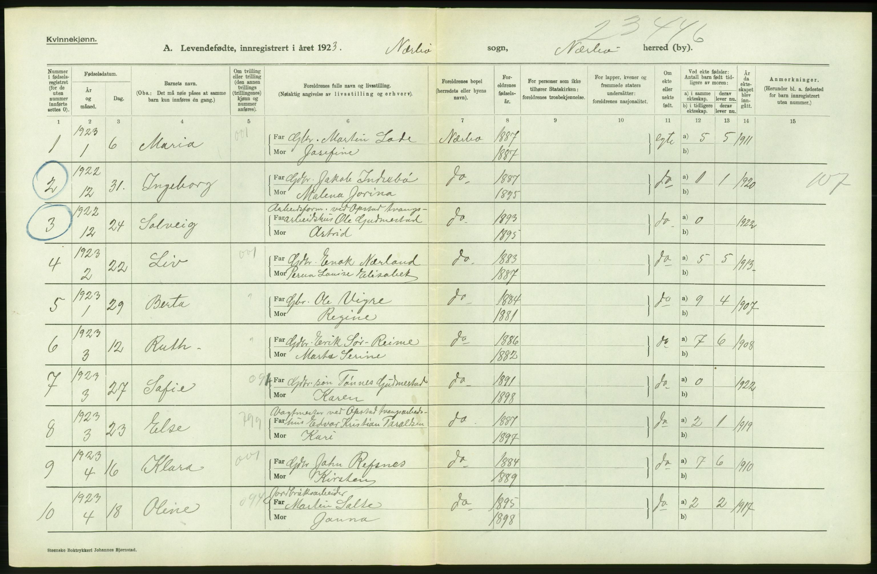 Statistisk sentralbyrå, Sosiodemografiske emner, Befolkning, AV/RA-S-2228/D/Df/Dfc/Dfcc/L0023: Rogaland fylke: Levendefødte menn og kvinner. Bygder., 1923, s. 342