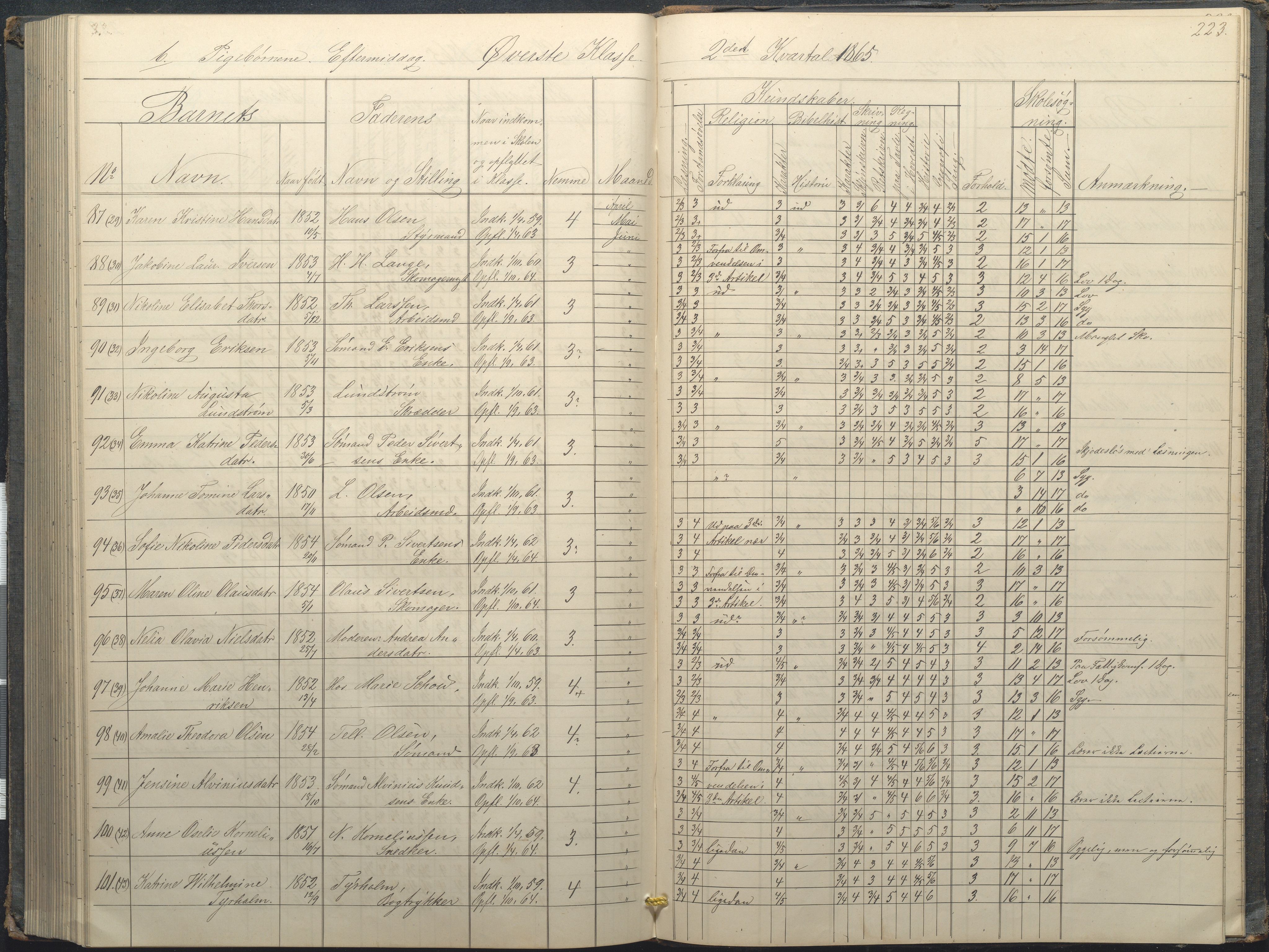 Arendal kommune, Katalog I, AAKS/KA0906-PK-I/07/L0034: Protokoll for øverste klasse, 1857-1865, s. 223