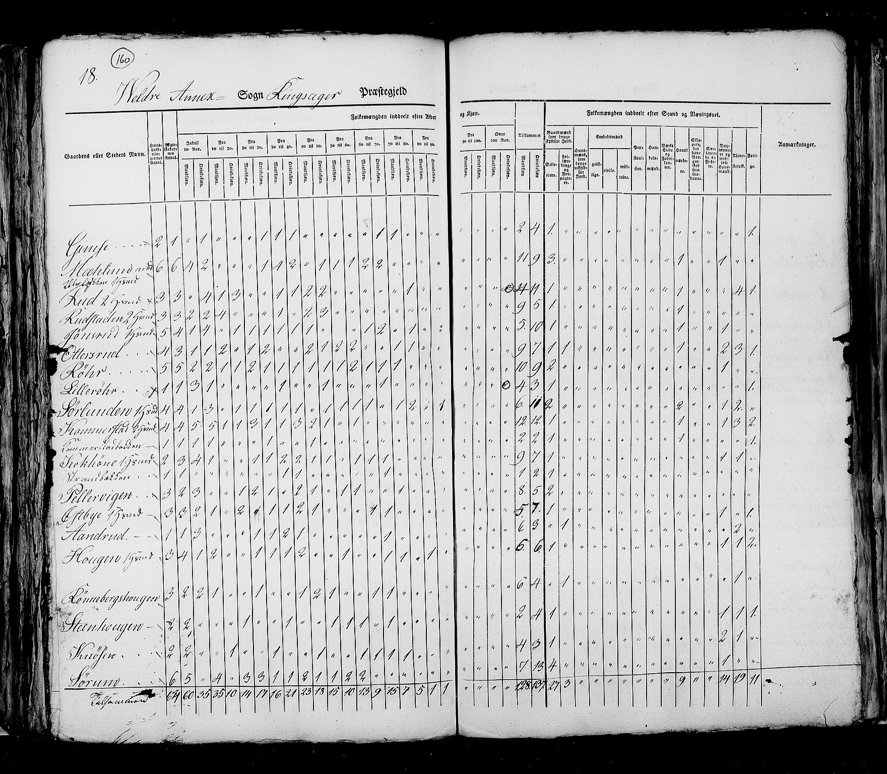 RA, Folketellingen 1825, bind 5: Hedemarken amt, 1825, s. 160