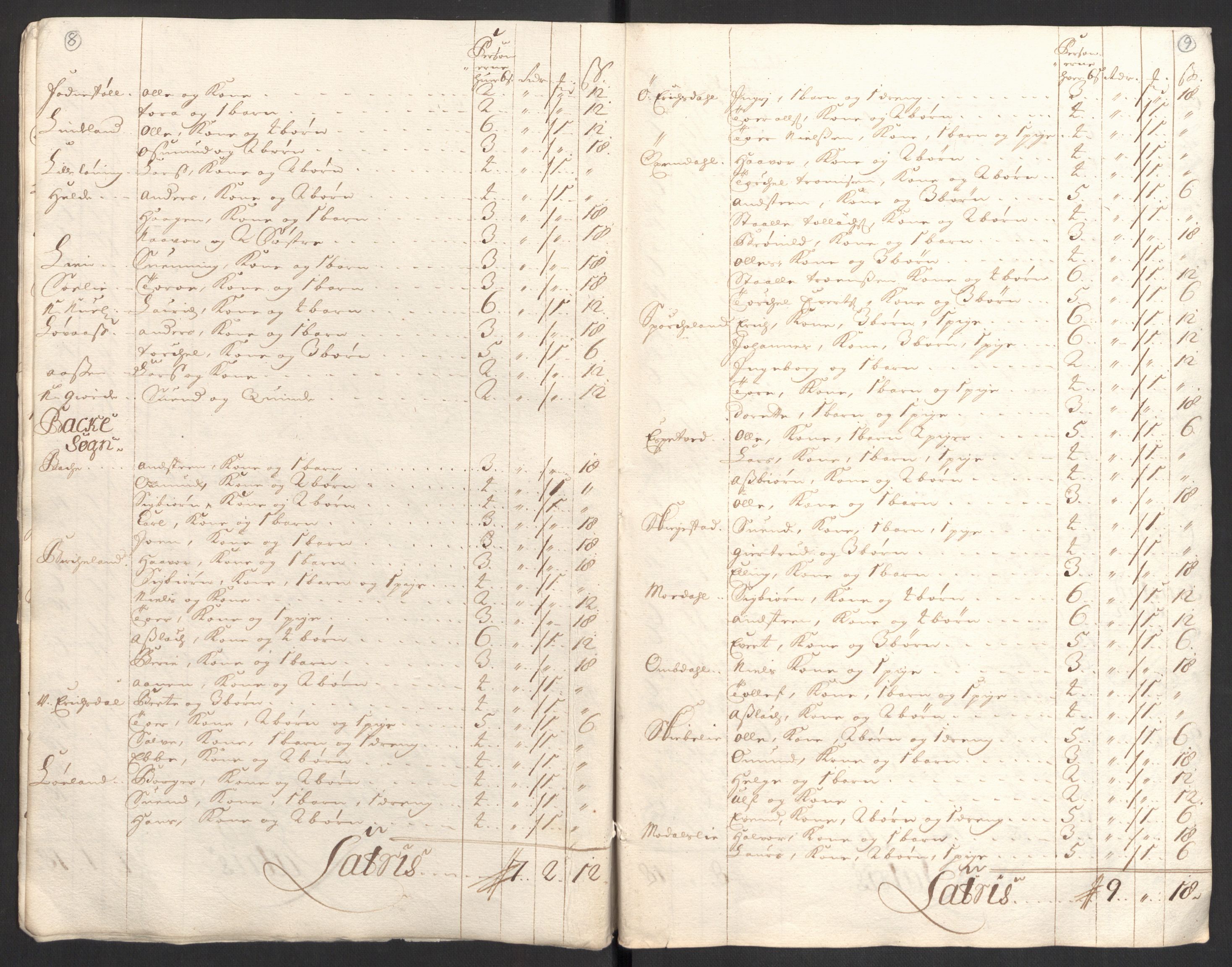 Rentekammeret inntil 1814, Reviderte regnskaper, Fogderegnskap, AV/RA-EA-4092/R43/L2554: Fogderegnskap Lista og Mandal, 1711, s. 397