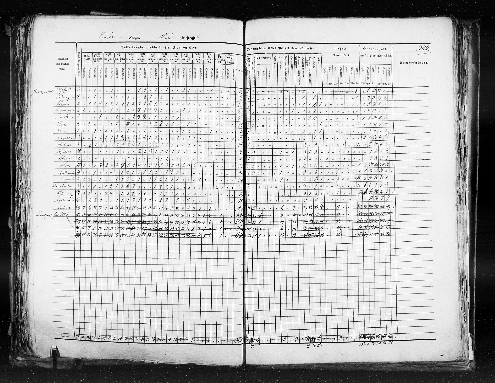 RA, Folketellingen 1835, bind 9: Nordre Trondhjem amt, Nordland amt og Finnmarken amt, 1835, s. 345