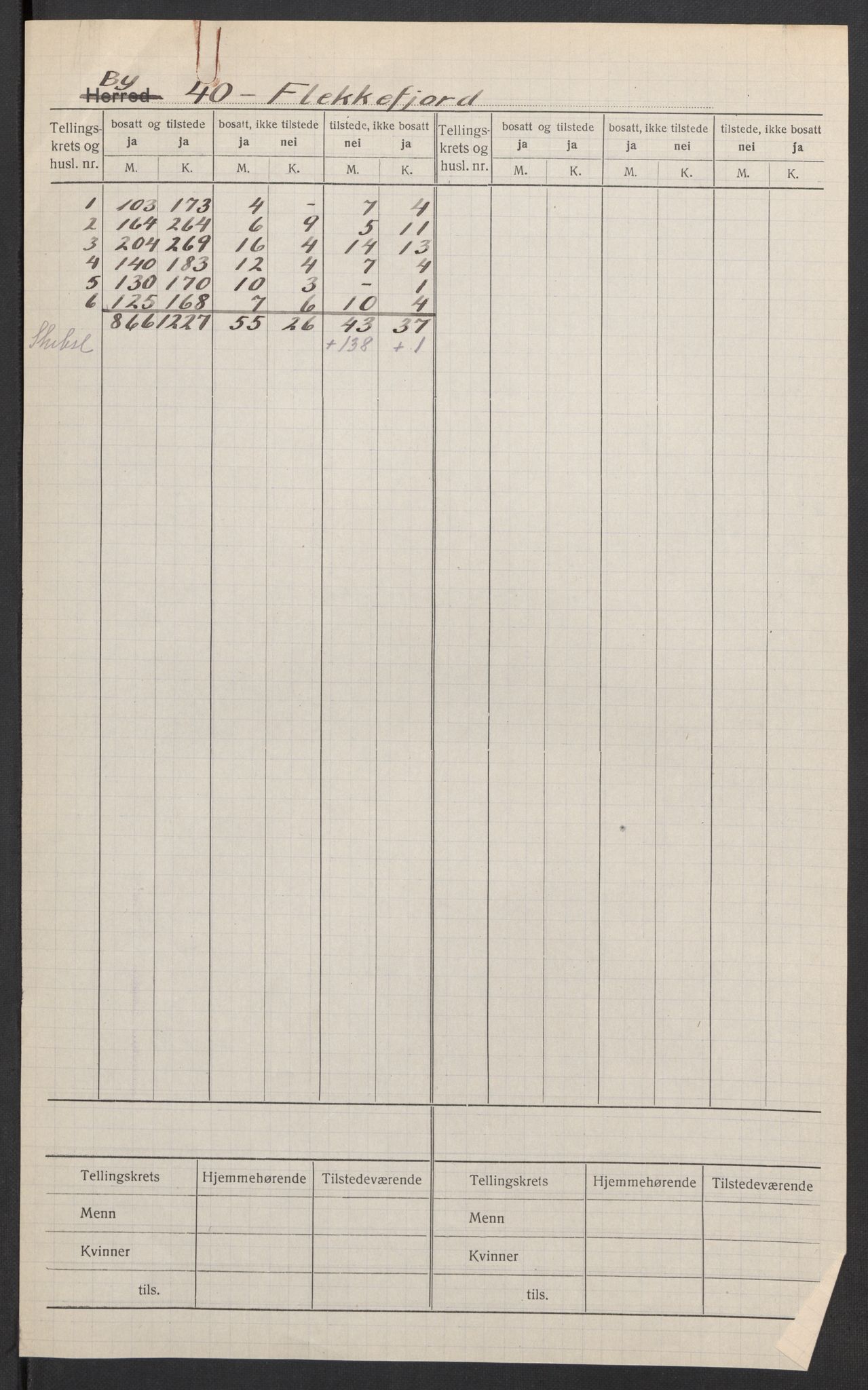 SAK, Folketelling 1920 for 1004 Flekkefjord kjøpstad, 1920, s. 2