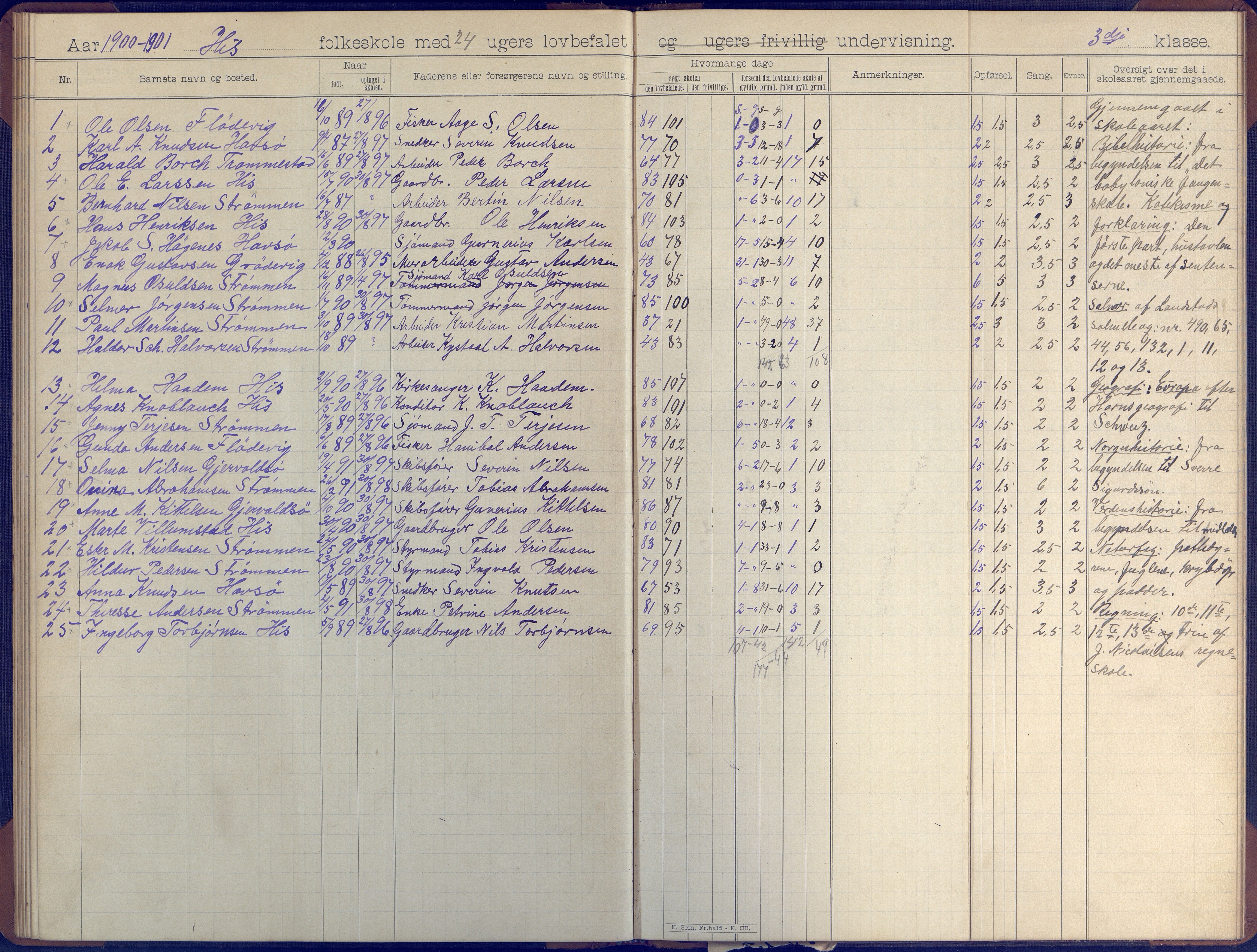 Hisøy kommune frem til 1991, AAKS/KA0922-PK/31/L0007: Skoleprotokoll, 1892-1904