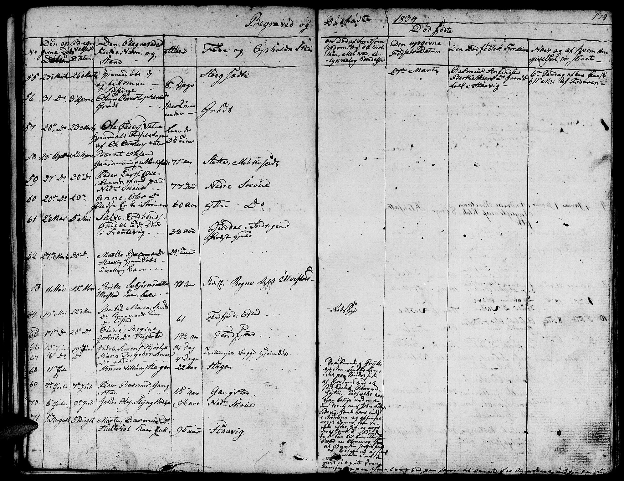 Ministerialprotokoller, klokkerbøker og fødselsregistre - Møre og Romsdal, SAT/A-1454/524/L0361: Klokkerbok nr. 524C02, 1831-1840, s. 174