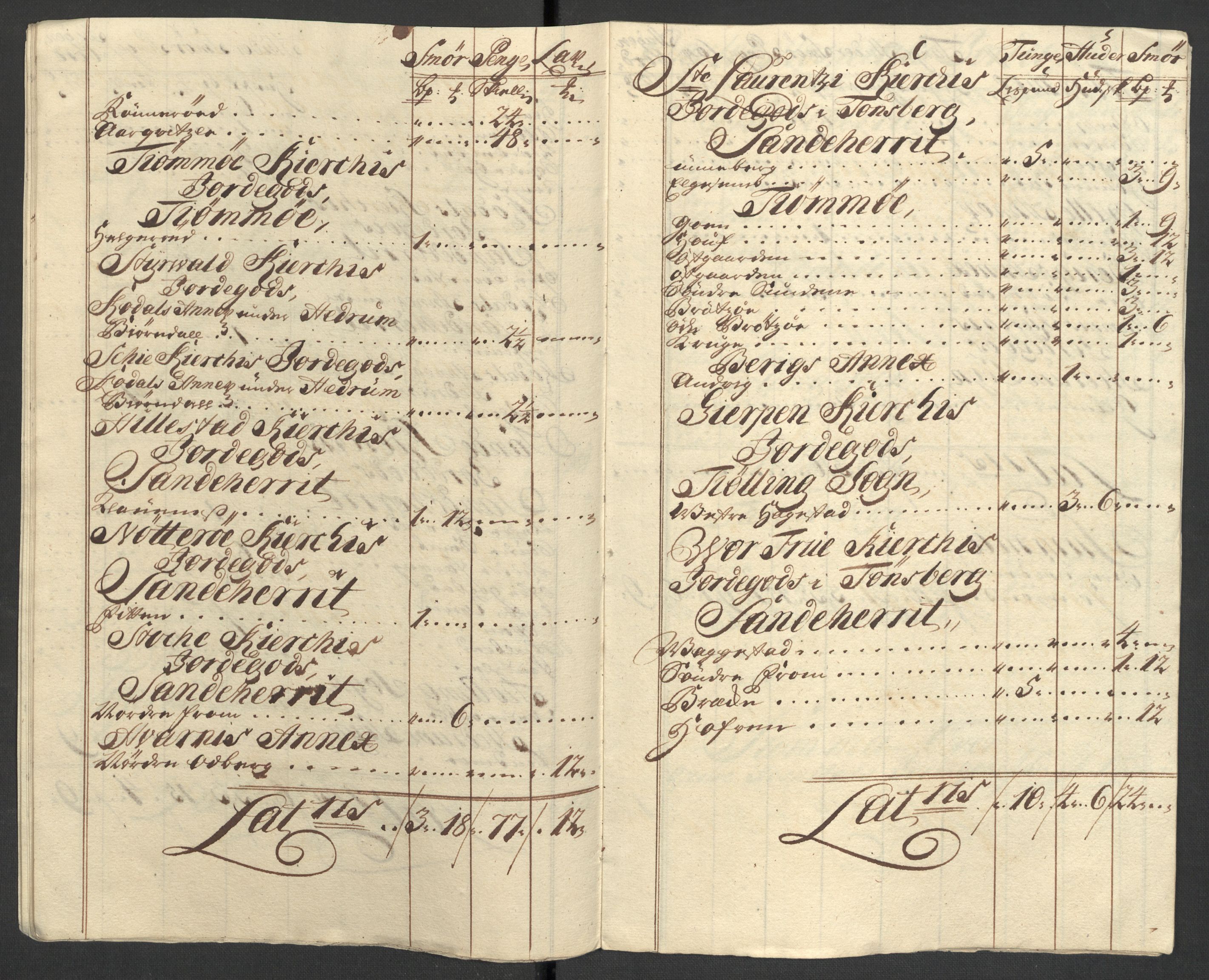 Rentekammeret inntil 1814, Reviderte regnskaper, Fogderegnskap, AV/RA-EA-4092/R33/L1983: Fogderegnskap Larvik grevskap, 1711, s. 221