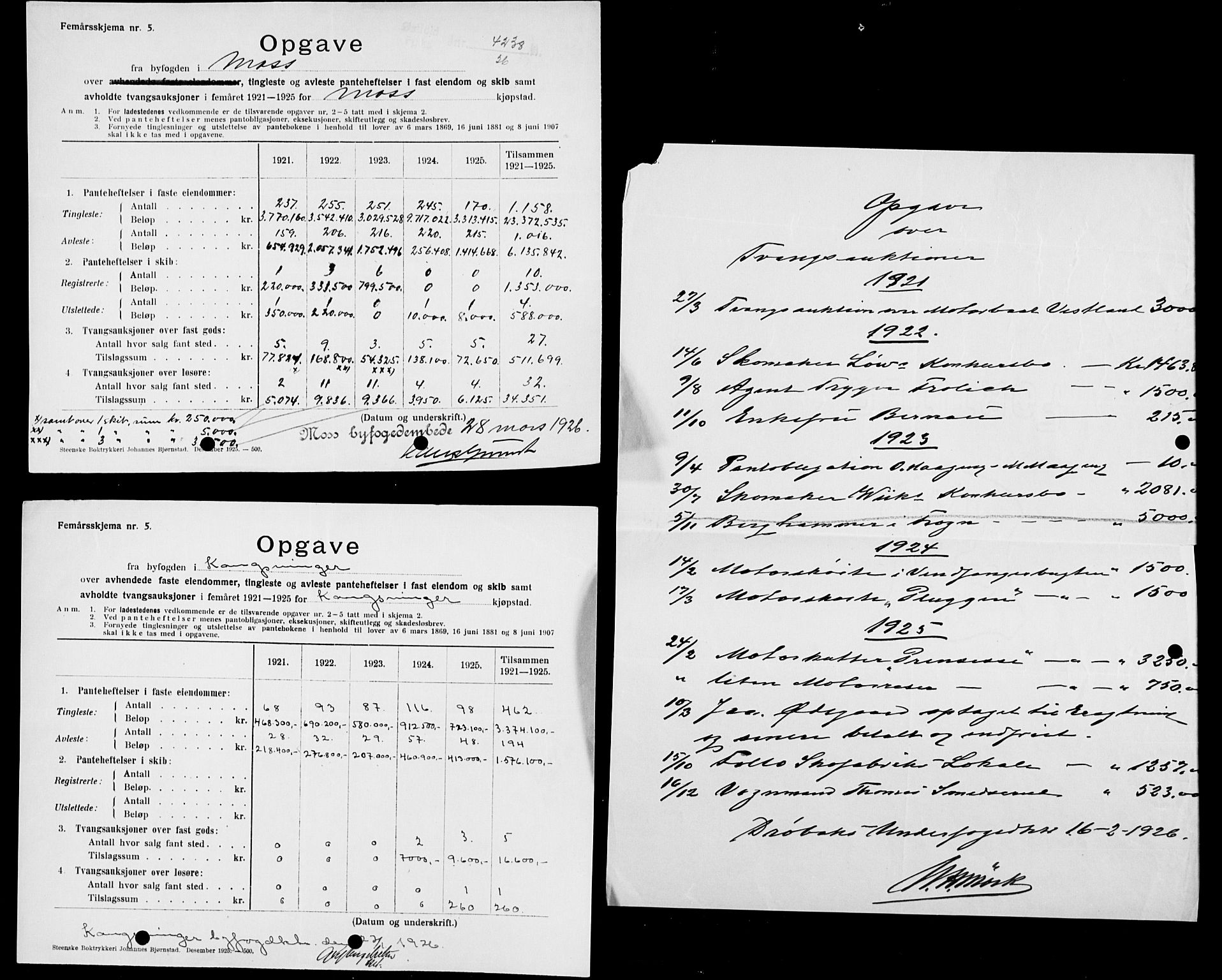 Statistisk sentralbyrå, Næringsøkonomiske emner, Generelt - Amtmennenes femårsberetninger, AV/RA-S-2233/F/Fa/L0134: --, 1921-1925, s. 48