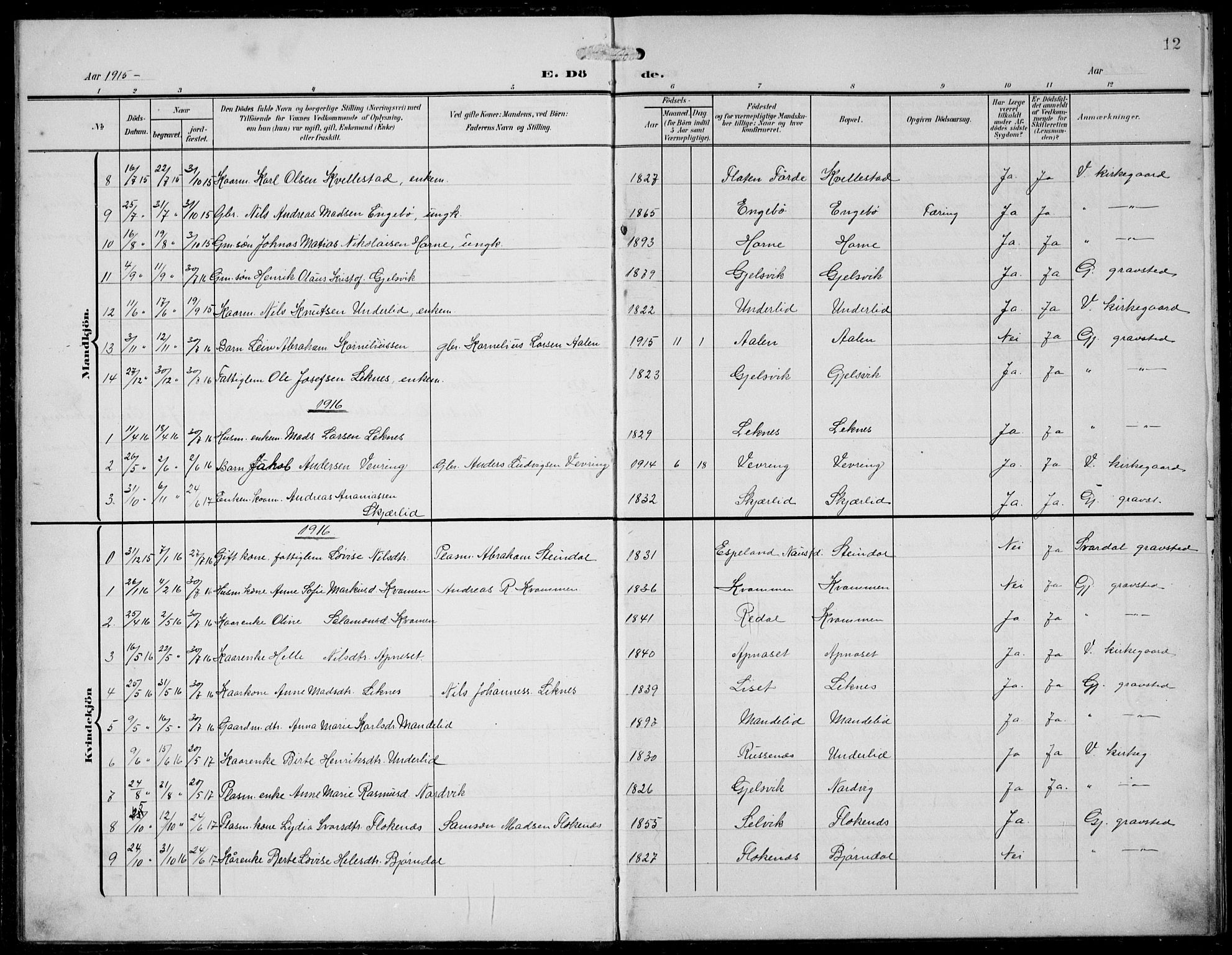 Førde sokneprestembete, AV/SAB-A-79901/H/Hab/Habe/L0003: Klokkerbok nr. E 3, 1908-1940, s. 12