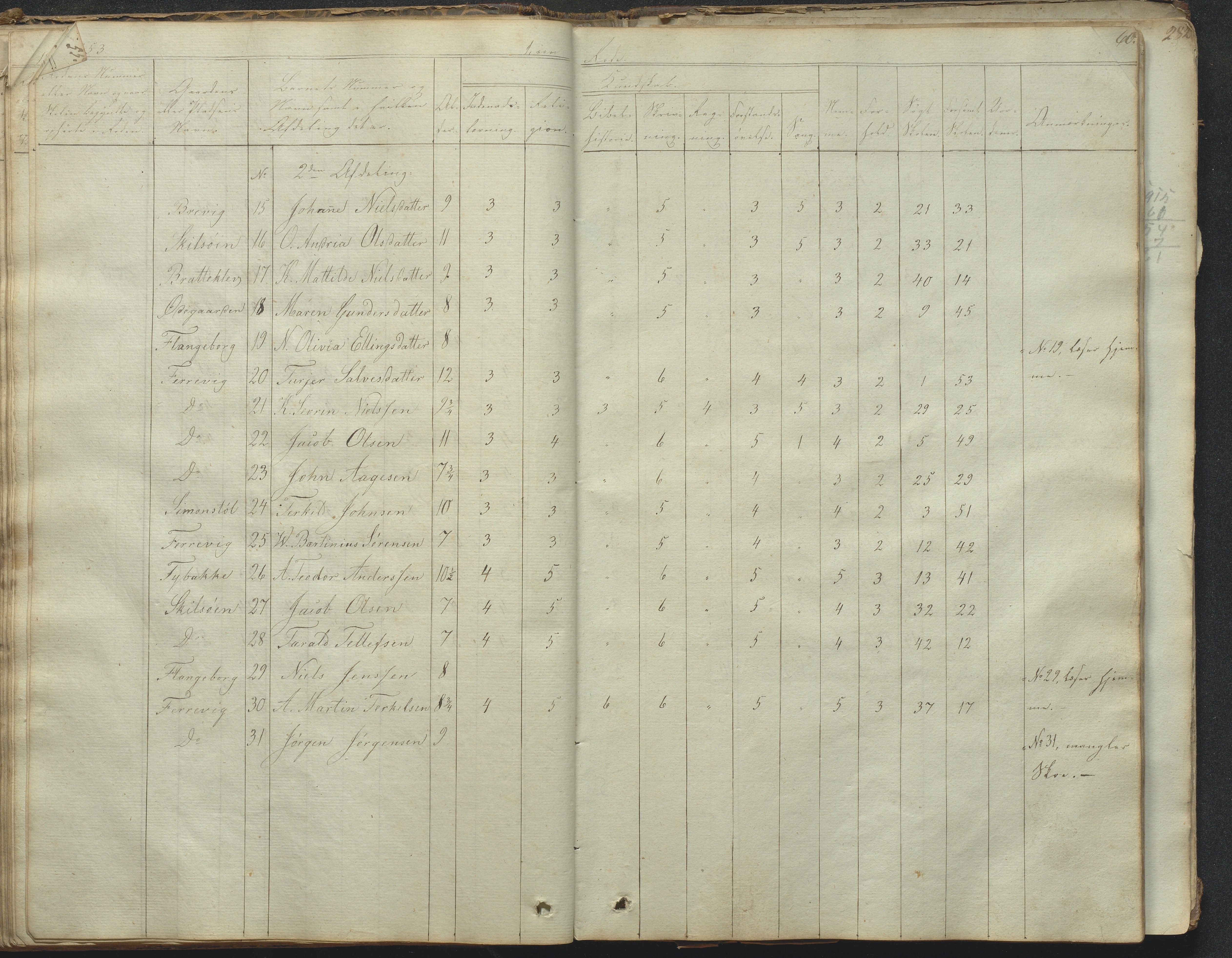 Tromøy kommune frem til 1971, AAKS/KA0921-PK/04/L0031: Færvik (Roligheden) - Karakterprotokoll, 1848-1863