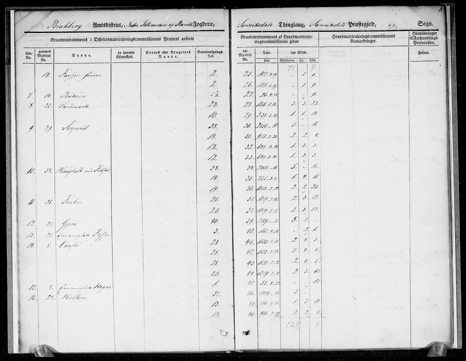 Hovedmatrikkelkommisjonen, AV/RA-S-1529, 1835