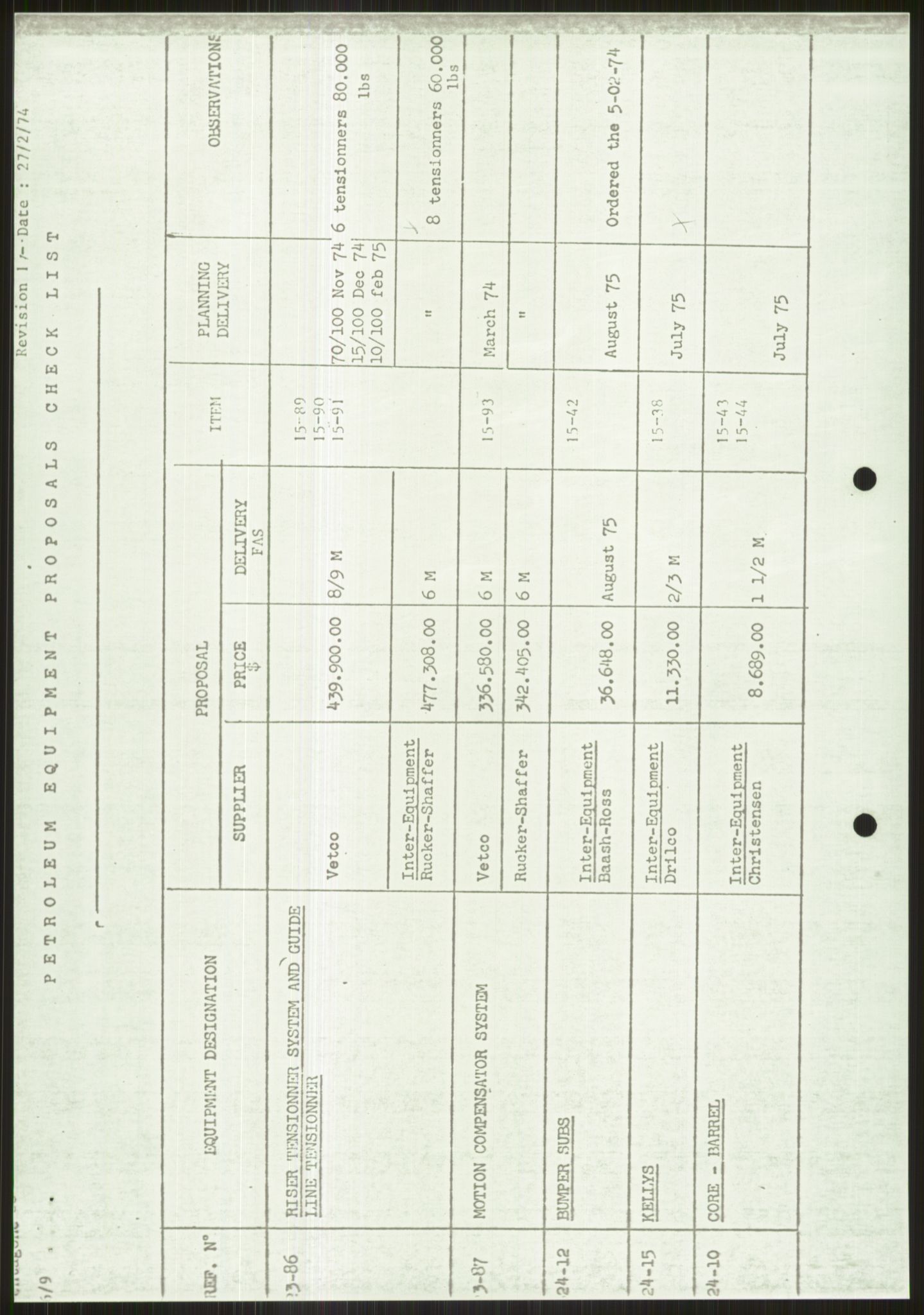 Pa 1503 - Stavanger Drilling AS, SAST/A-101906/D/L0005: Korrespondanse og saksdokumenter, 1974-1985, s. 267