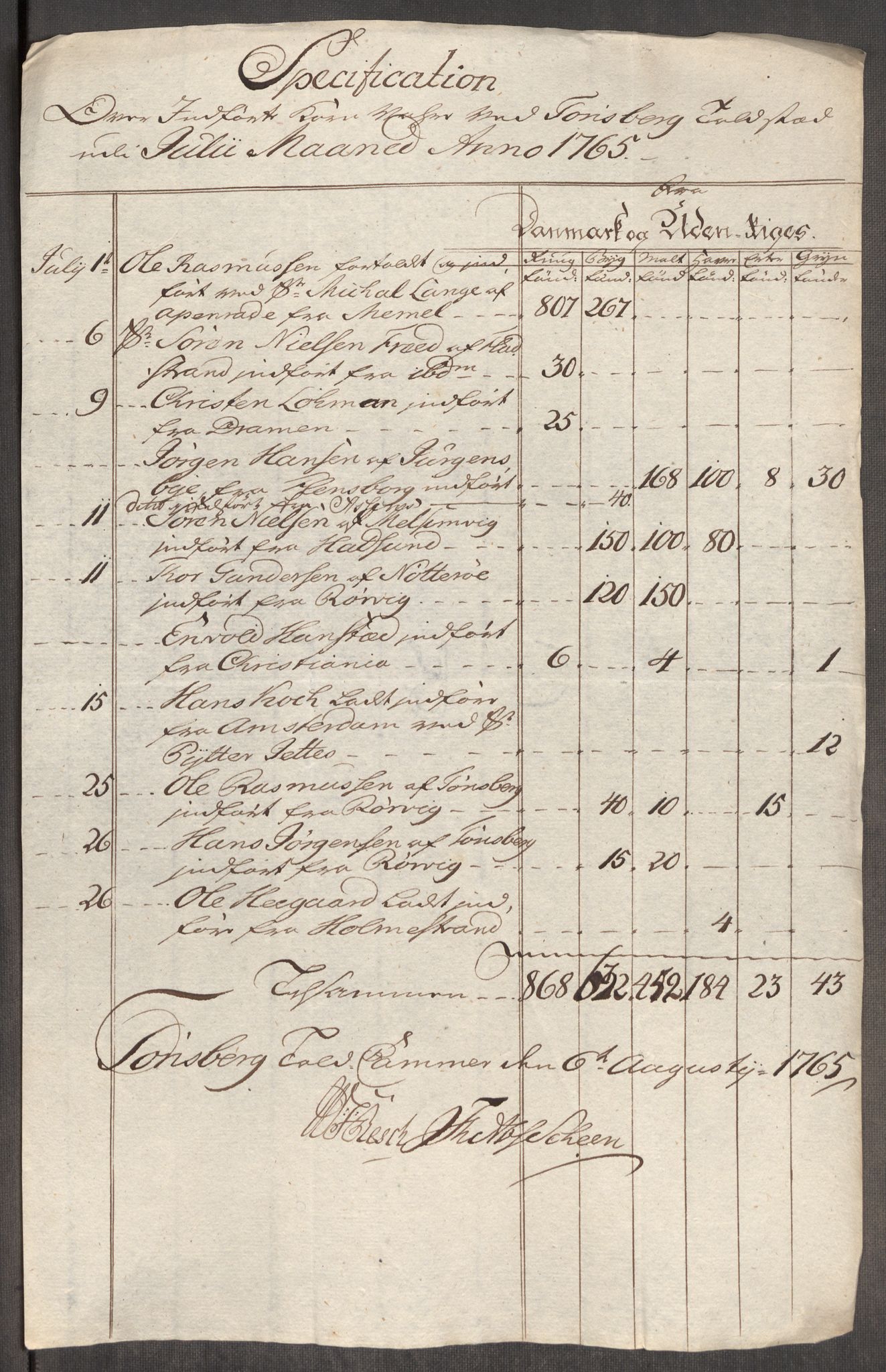 Rentekammeret inntil 1814, Realistisk ordnet avdeling, AV/RA-EA-4070/Oe/L0008: [Ø1]: Priskuranter, 1764-1768, s. 385