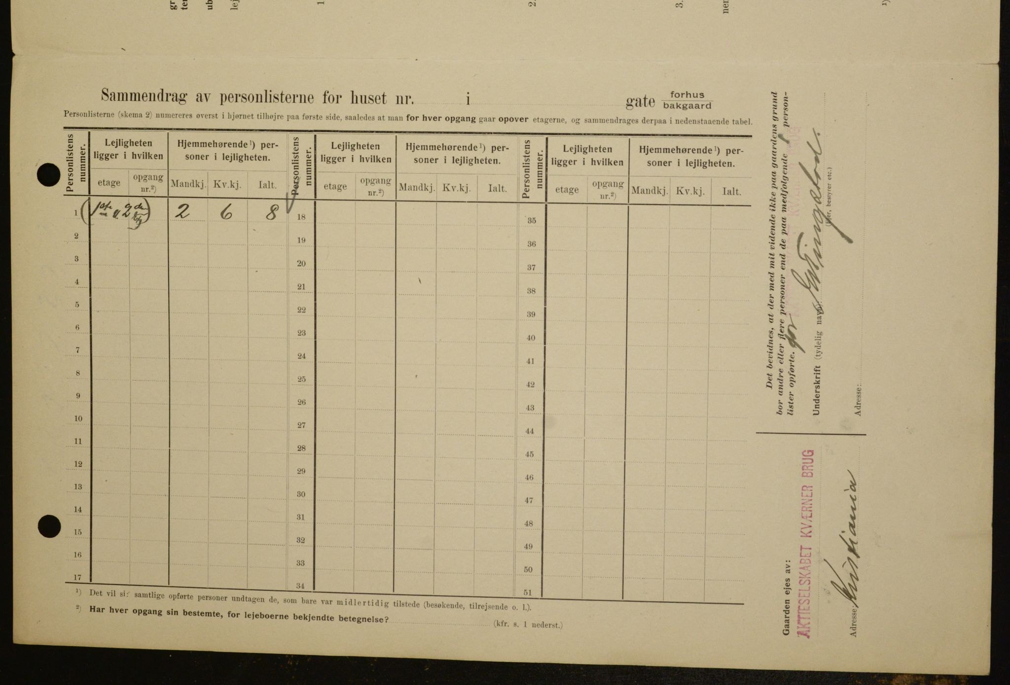 OBA, Kommunal folketelling 1.2.1909 for Kristiania kjøpstad, 1909, s. 19402