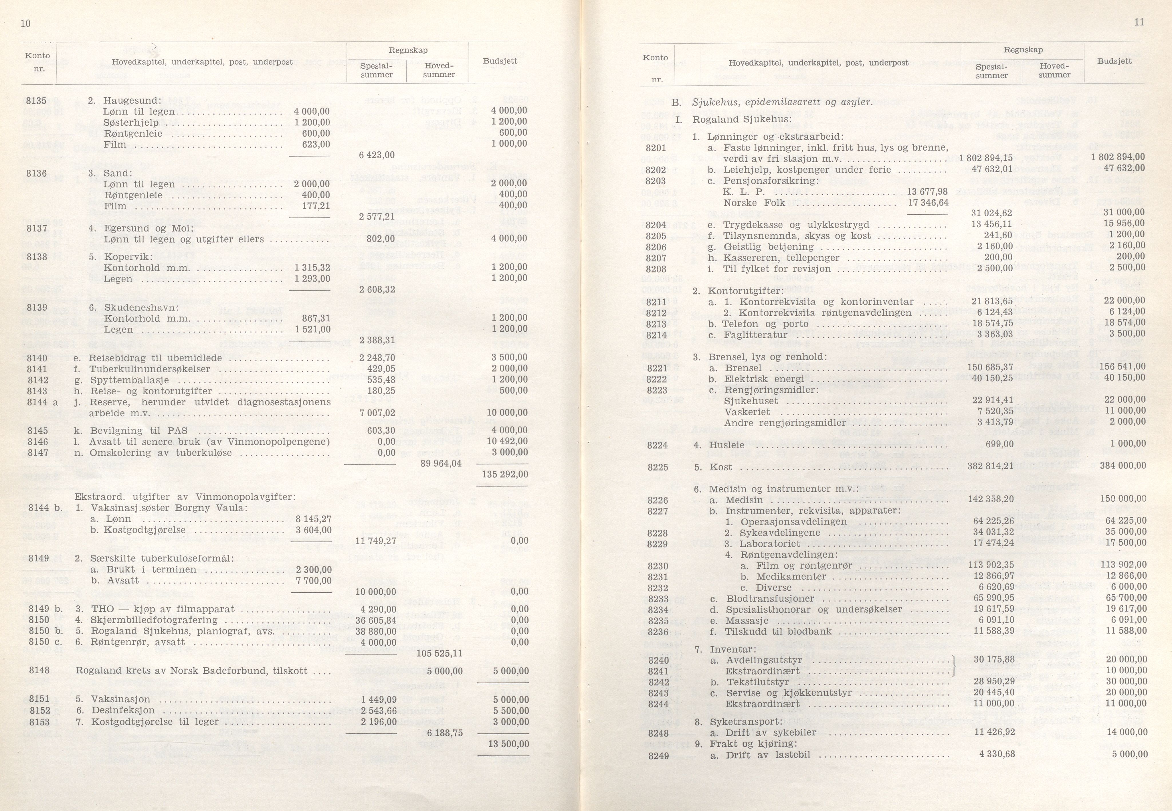 Rogaland fylkeskommune - Fylkesrådmannen , IKAR/A-900/A/Aa/Aaa/L0073: Møtebok , 1954, s. 10-11