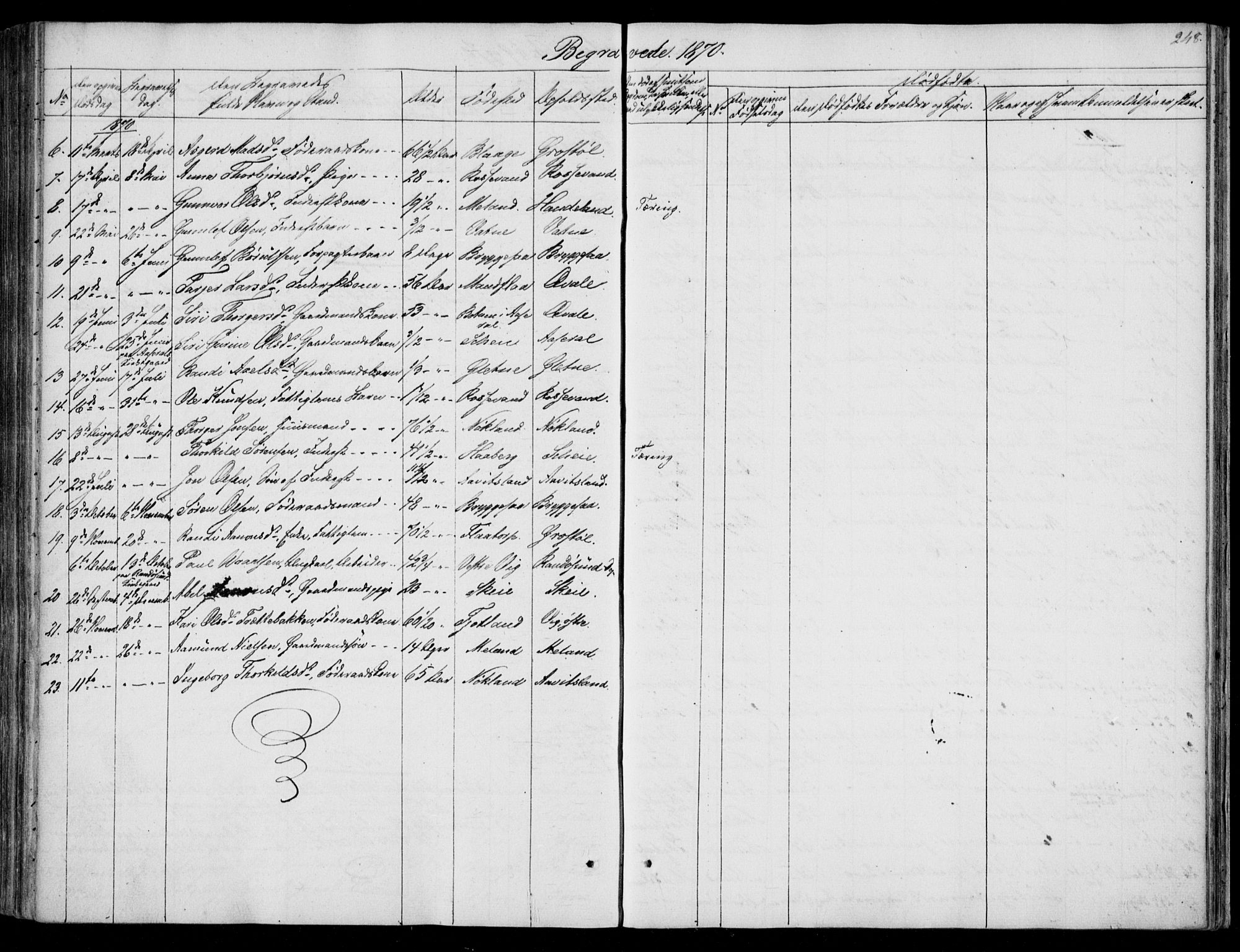 Hægebostad sokneprestkontor, SAK/1111-0024/F/Fa/Fab/L0002: Ministerialbok nr. A 2, 1836-1872, s. 248
