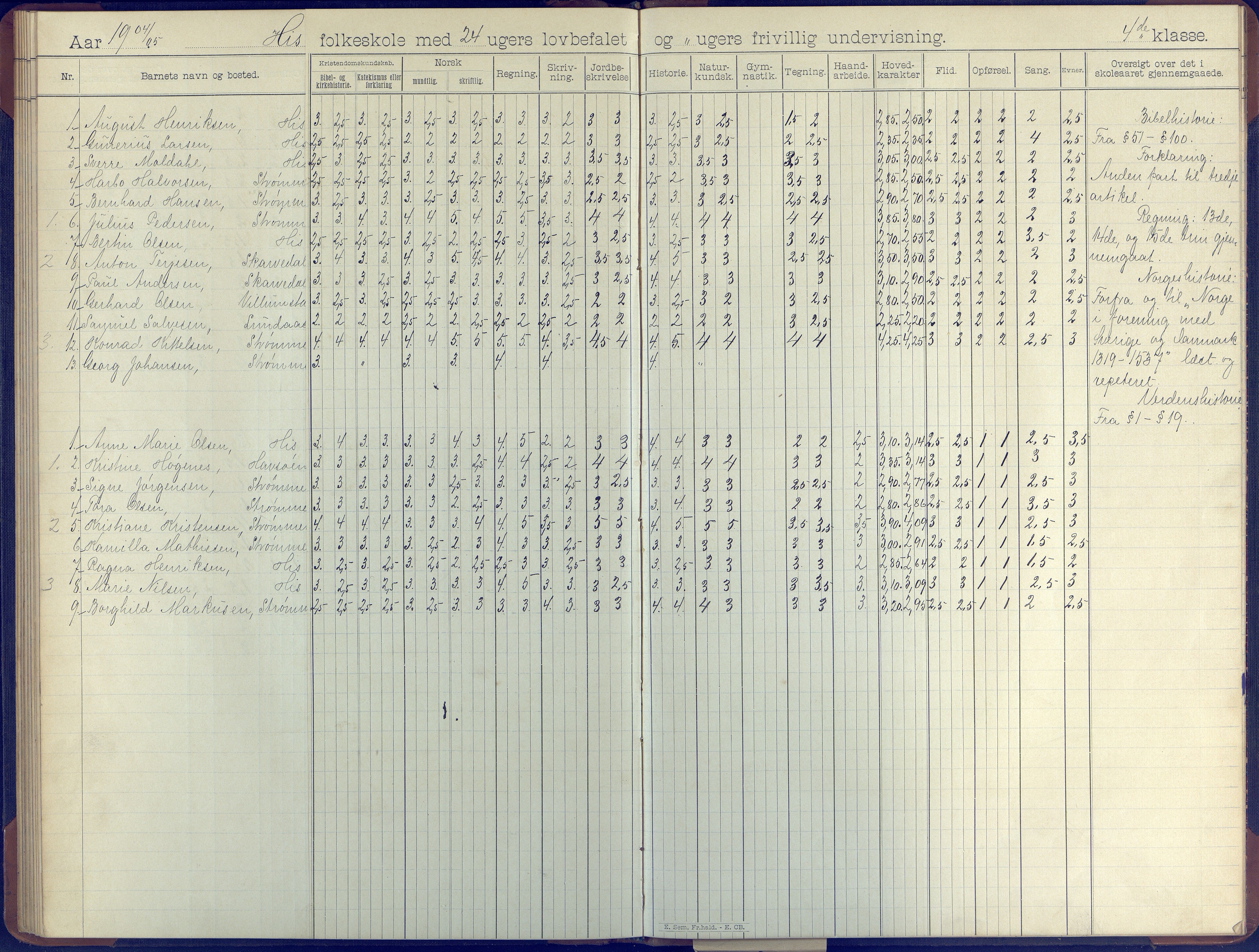 Hisøy kommune frem til 1991, AAKS/KA0922-PK/31/L0008: Skoleprotokoll, 1903-1905