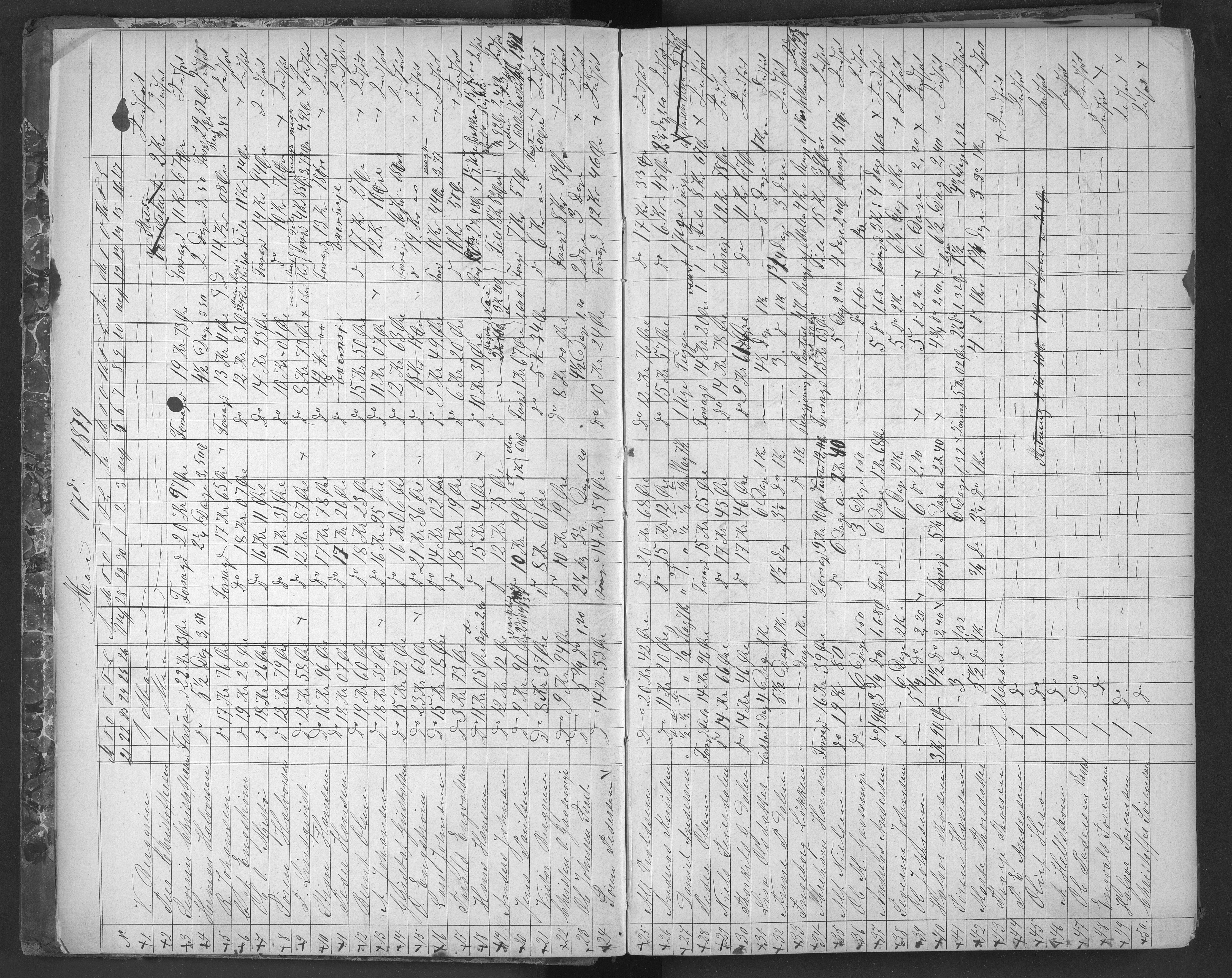 Egelands Jernverk, AAKS/PA-1907/01/L0021: Bok for dagarbeidere, 1879-1883