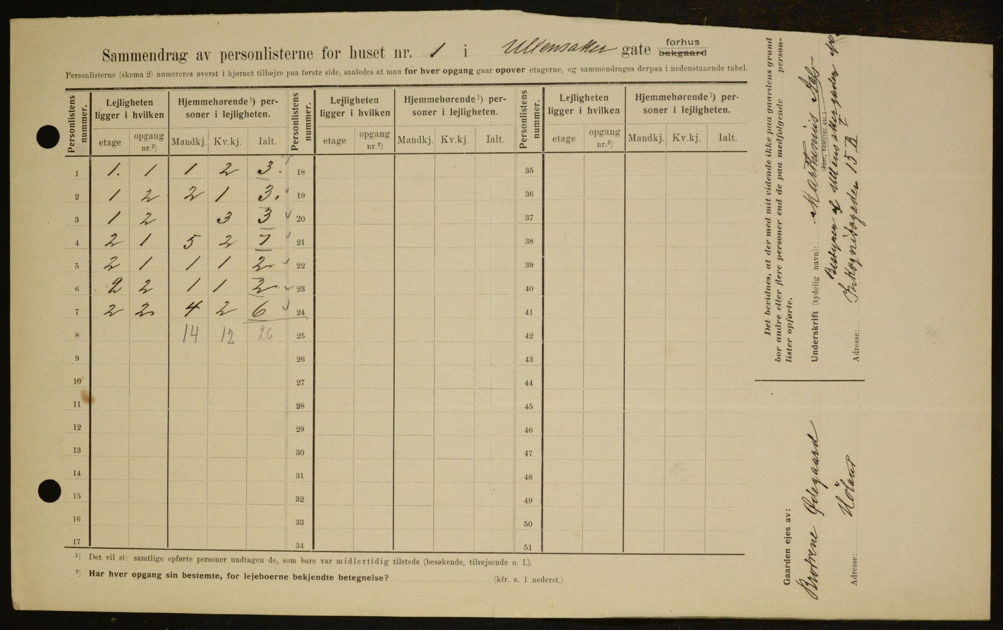 OBA, Kommunal folketelling 1.2.1909 for Kristiania kjøpstad, 1909, s. 107612