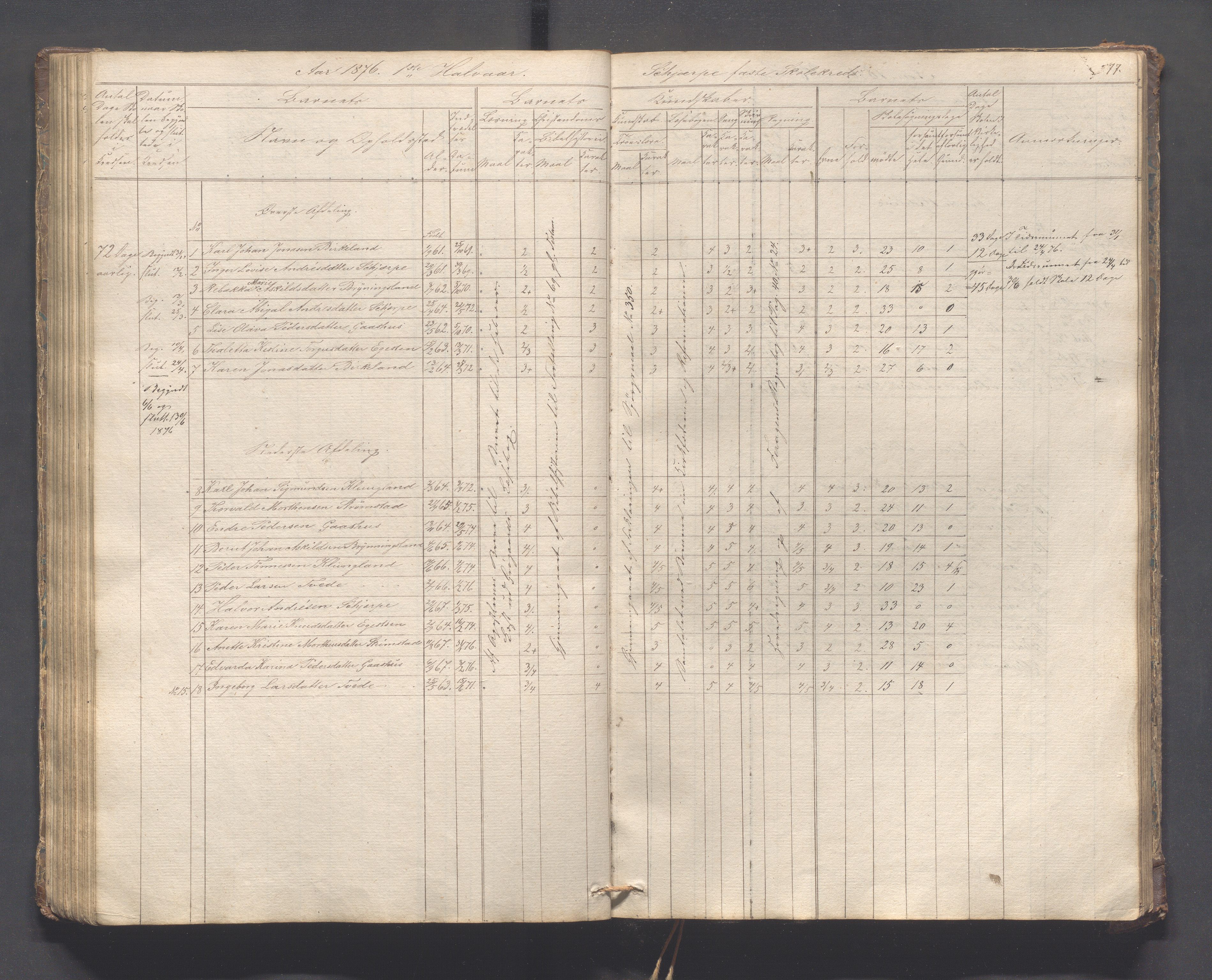 Helleland kommune - Skolekommisjonen/skolestyret, IKAR/K-100486/H/L0005: Skoleprotokoll - Lomeland, Skjerpe, Ramsland, 1845-1891, s. 77