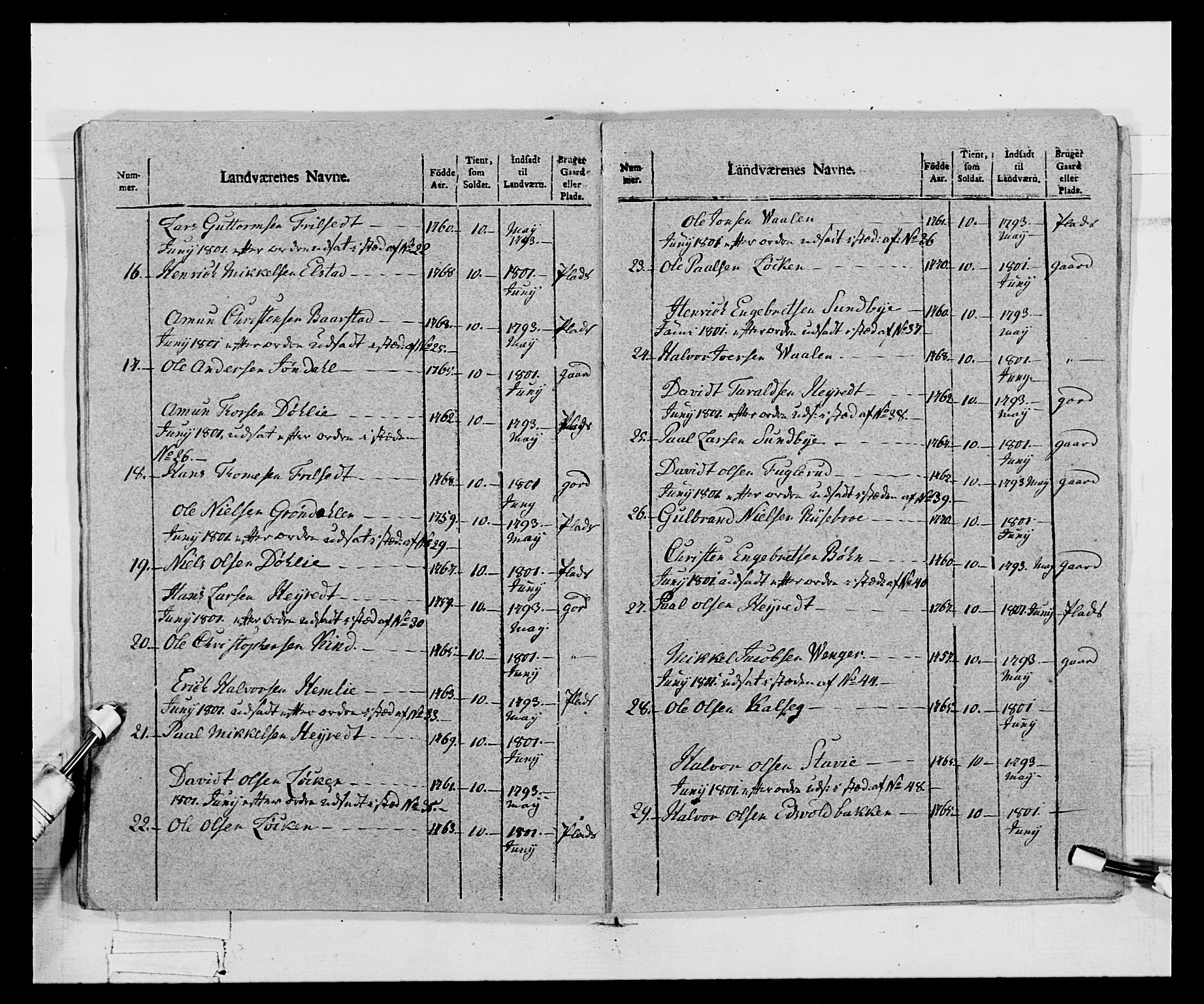 Generalitets- og kommissariatskollegiet, Det kongelige norske kommissariatskollegium, AV/RA-EA-5420/E/Eh/L0068: Opplandske nasjonale infanteriregiment, 1802-1805, s. 286