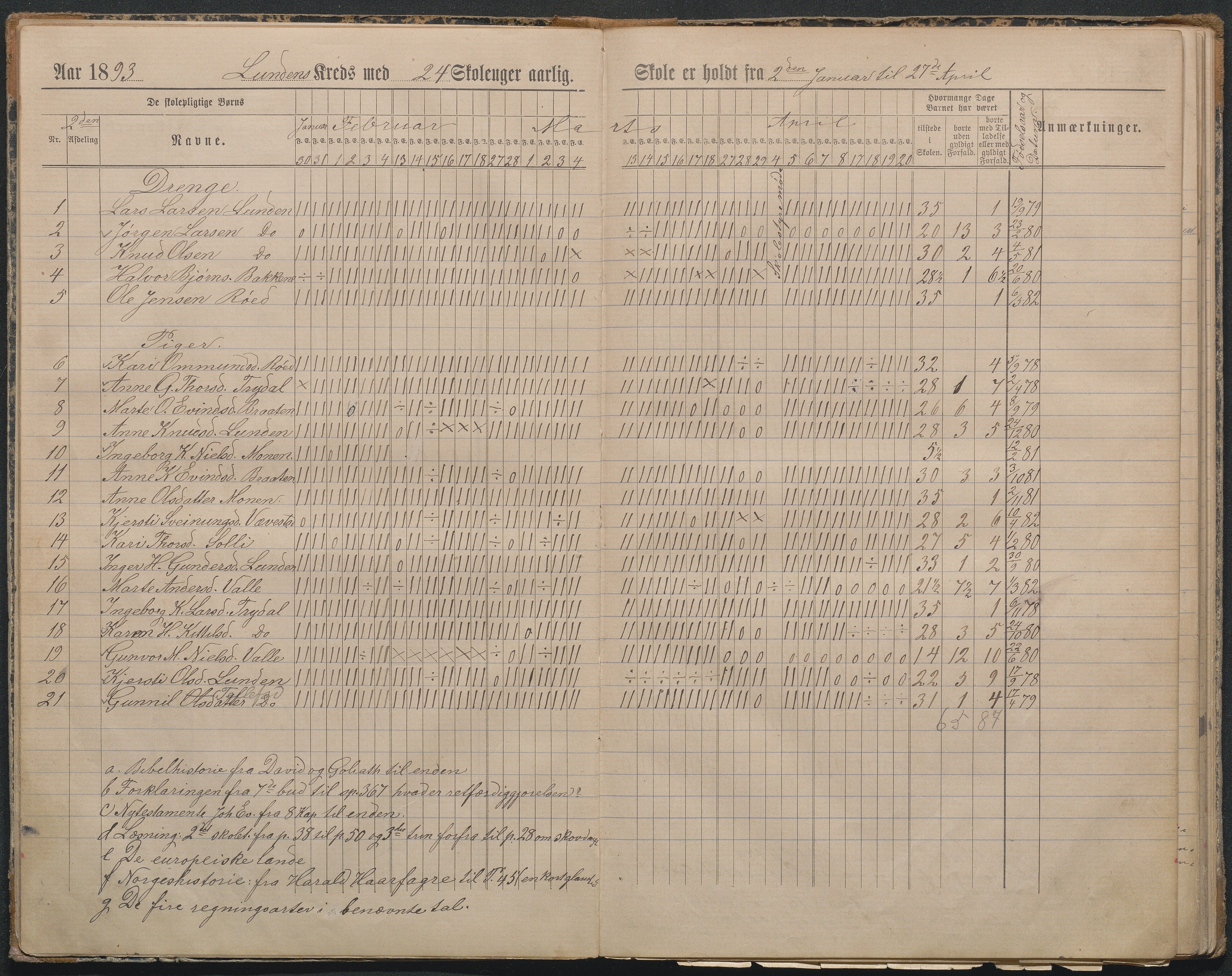 Gjerstad Kommune, Lunden Skole, AAKS/KA0911-550b/F01/L0002: Dagbok, 1891-1906