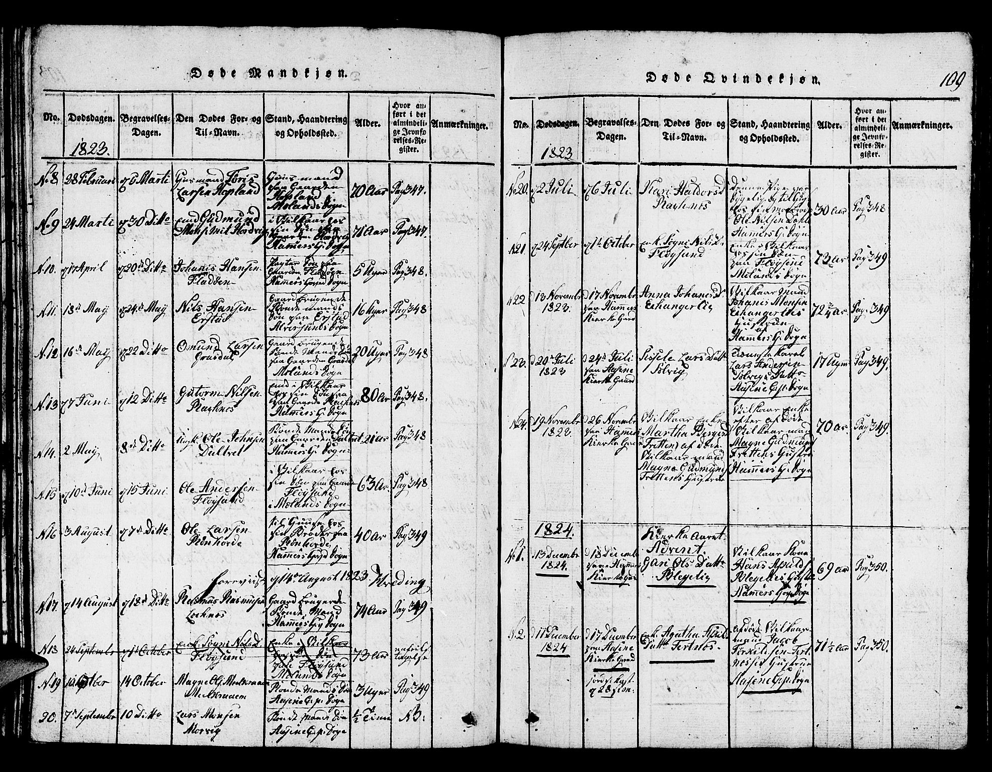 Hamre sokneprestembete, AV/SAB-A-75501/H/Ha/Hab: Klokkerbok nr. A 1, 1816-1826, s. 109