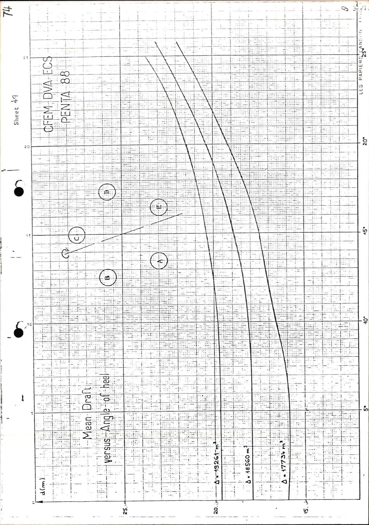 Pa 1503 - Stavanger Drilling AS, AV/SAST-A-101906/2/E/Ec/Eca/L0011: Sak og korrespondanse, 1980-1981