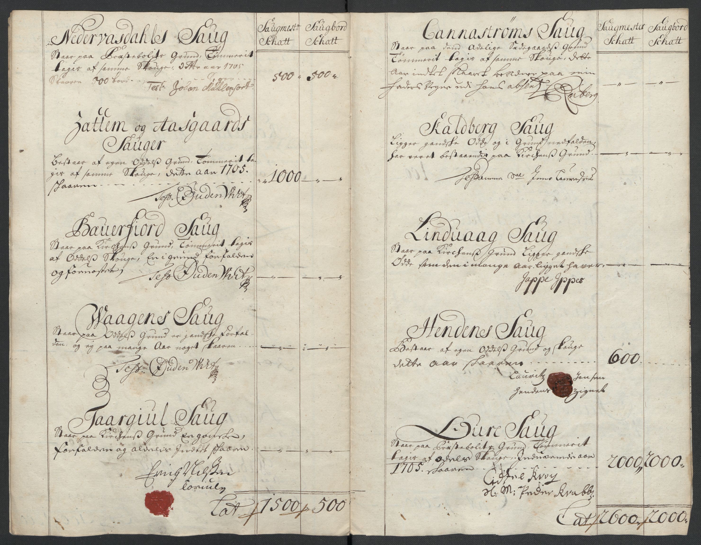 Rentekammeret inntil 1814, Reviderte regnskaper, Fogderegnskap, RA/EA-4092/R56/L3741: Fogderegnskap Nordmøre, 1705, s. 74
