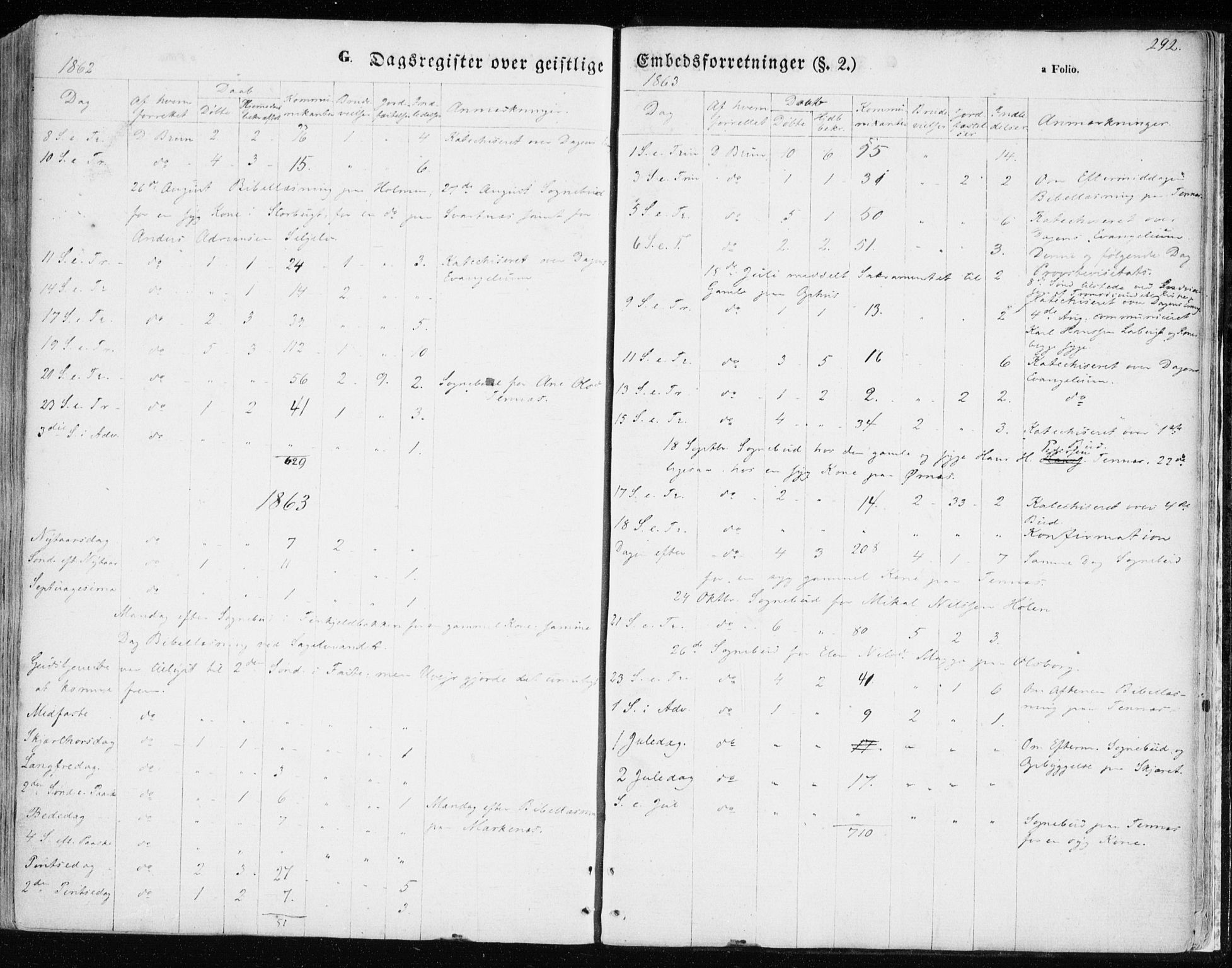Balsfjord sokneprestembete, AV/SATØ-S-1303/G/Gaa/L0003kirke: Ministerialbok nr. 3, 1856-1870, s. 292