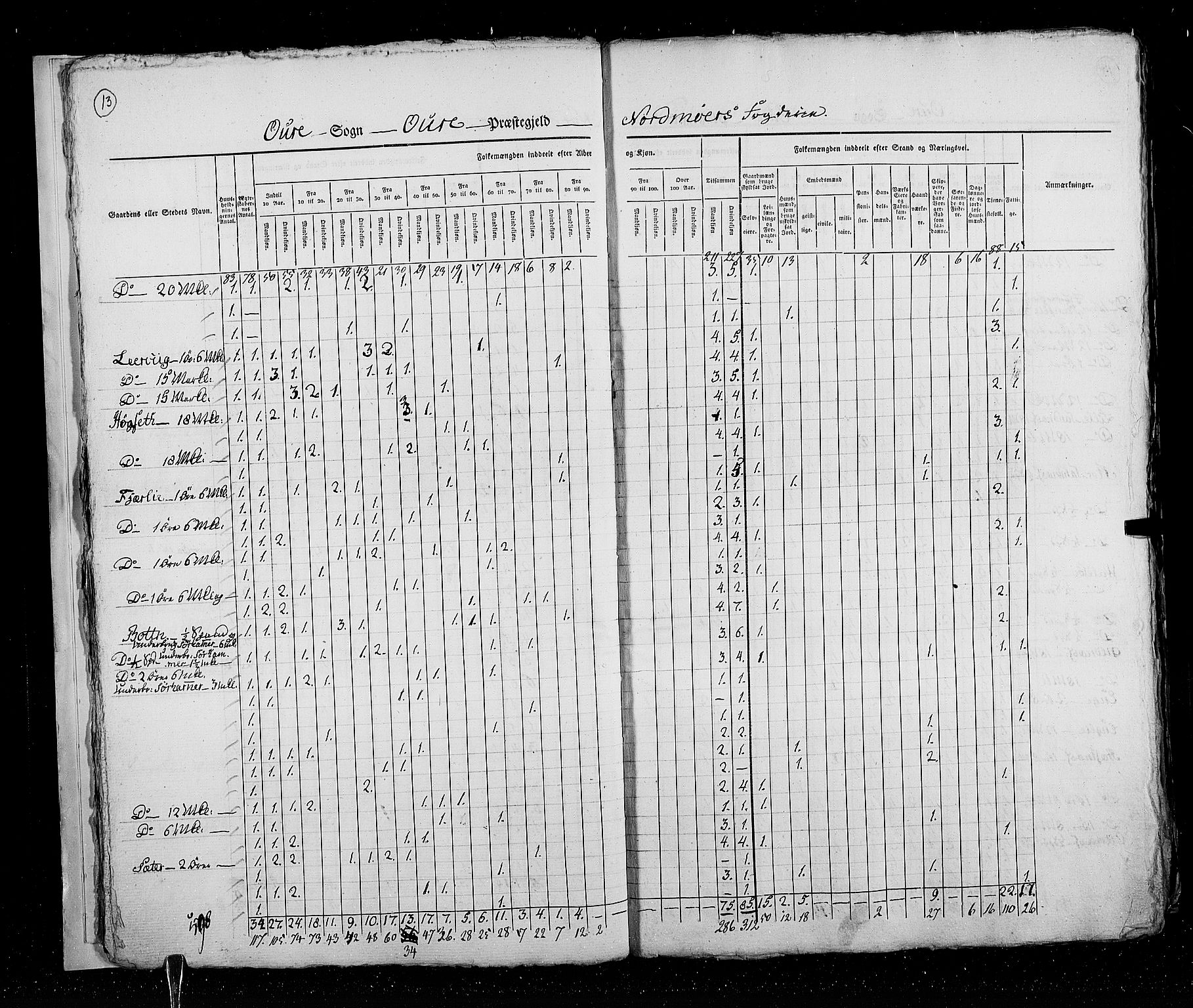 RA, Folketellingen 1825, bind 16: Søndre Trondhjem amt, 1825, s. 13