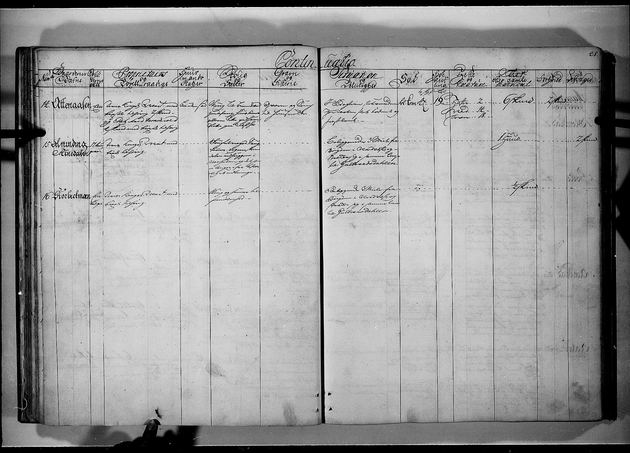 Rentekammeret inntil 1814, Realistisk ordnet avdeling, AV/RA-EA-4070/N/Nb/Nbf/L0101: Solør, Østerdalen og Odal eksaminasjonsprotokoll, 1723, s. 47b-48a