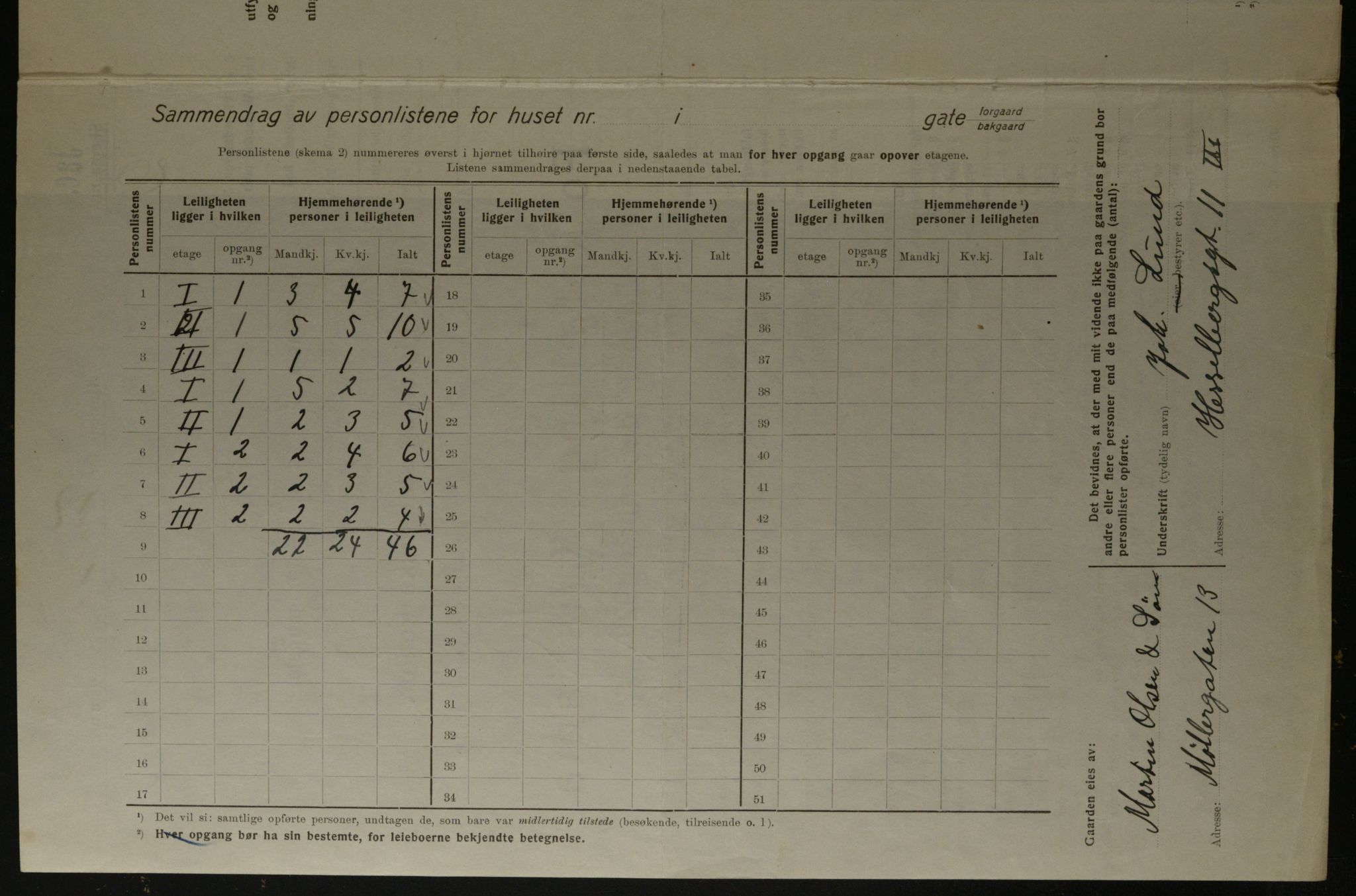 OBA, Kommunal folketelling 1.12.1923 for Kristiania, 1923, s. 126783