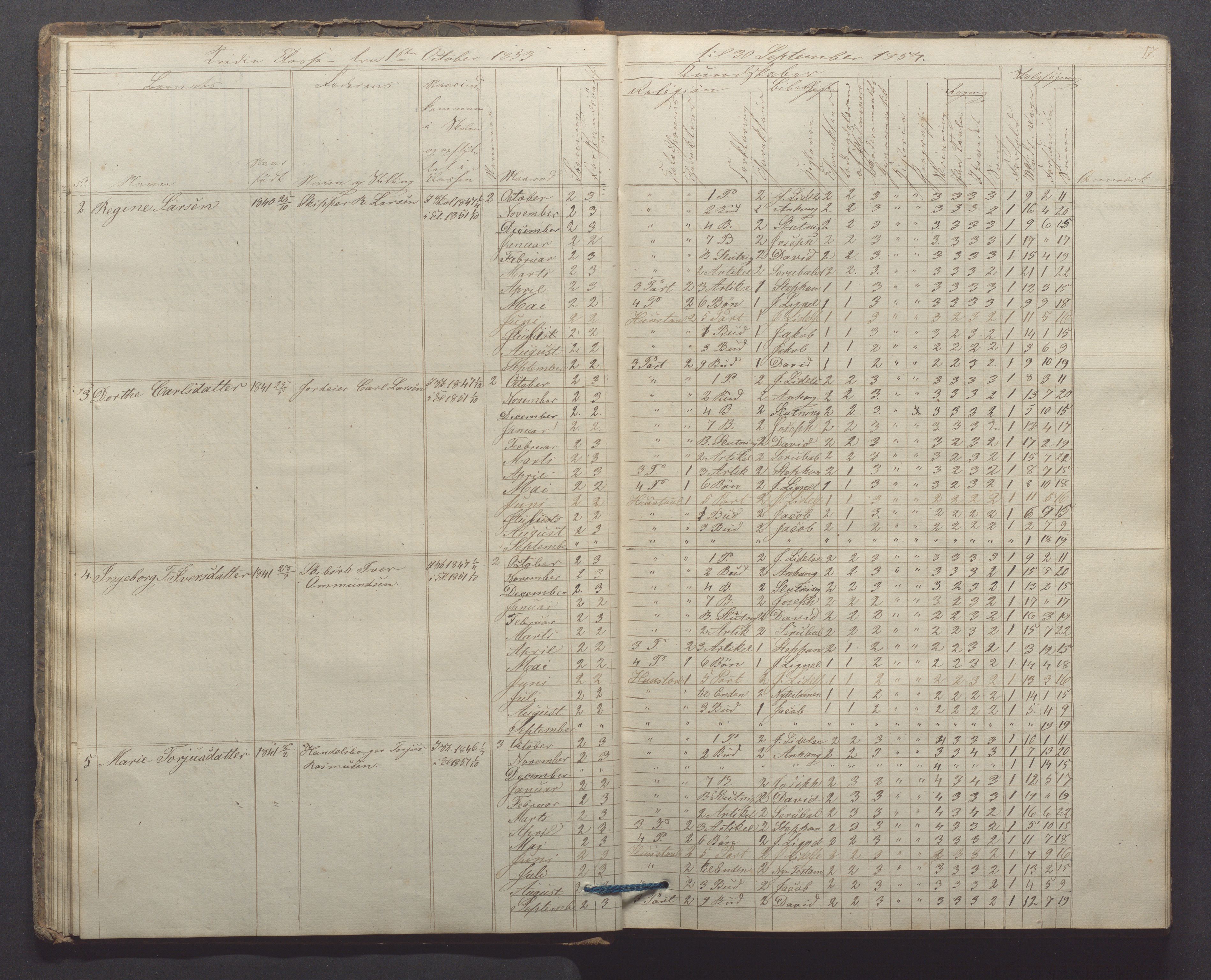 Egersund kommune (Ladested) - Egersund almueskole/folkeskole, IKAR/K-100521/H/L0006: Skoleprotokoll - Folkeskolen, 3. klasse, 1854-1862, s. 17