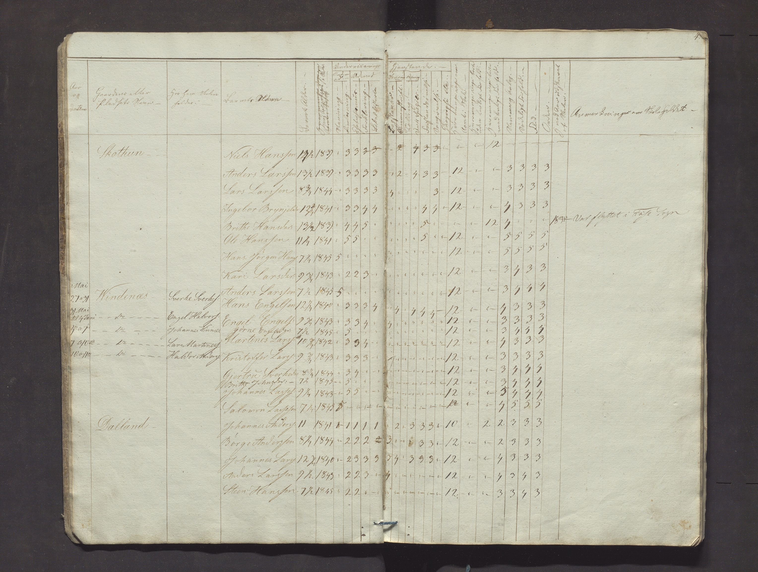 Strandvik kommune. Barneskulane, IKAH/1240-231/F/Fa/L0001: Skuleprotokoll for 1. skuledistrikt, 1845-1852