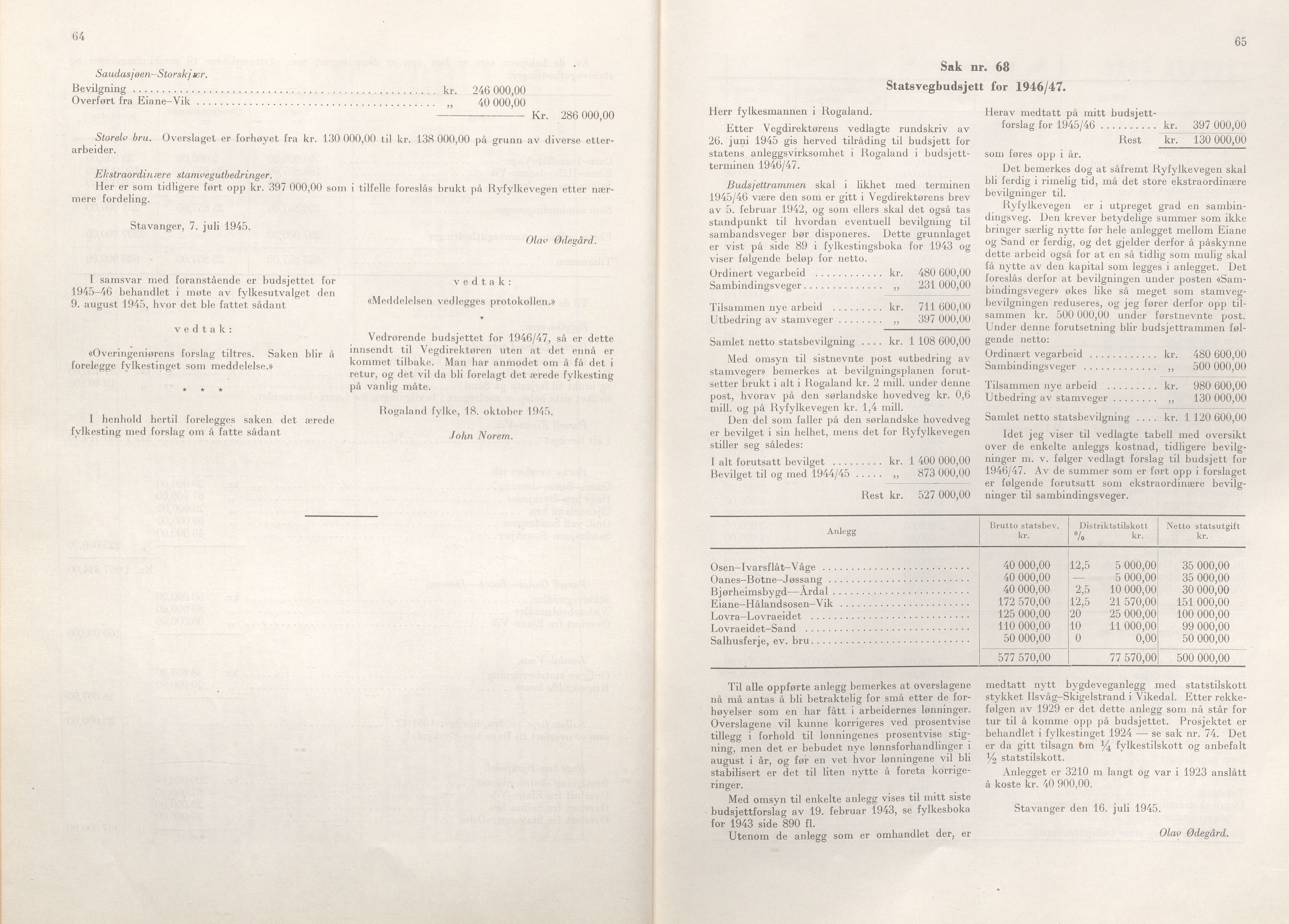 Rogaland fylkeskommune - Fylkesrådmannen , IKAR/A-900/A/Aa/Aaa/L0064: Møtebok , 1945, s. 64-65