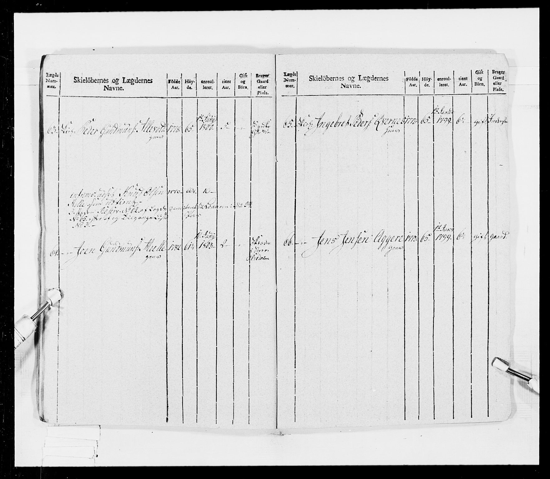 Generalitets- og kommissariatskollegiet, Det kongelige norske kommissariatskollegium, RA/EA-5420/E/Eh/L0026: Skiløperkompaniene, 1805-1810, s. 28