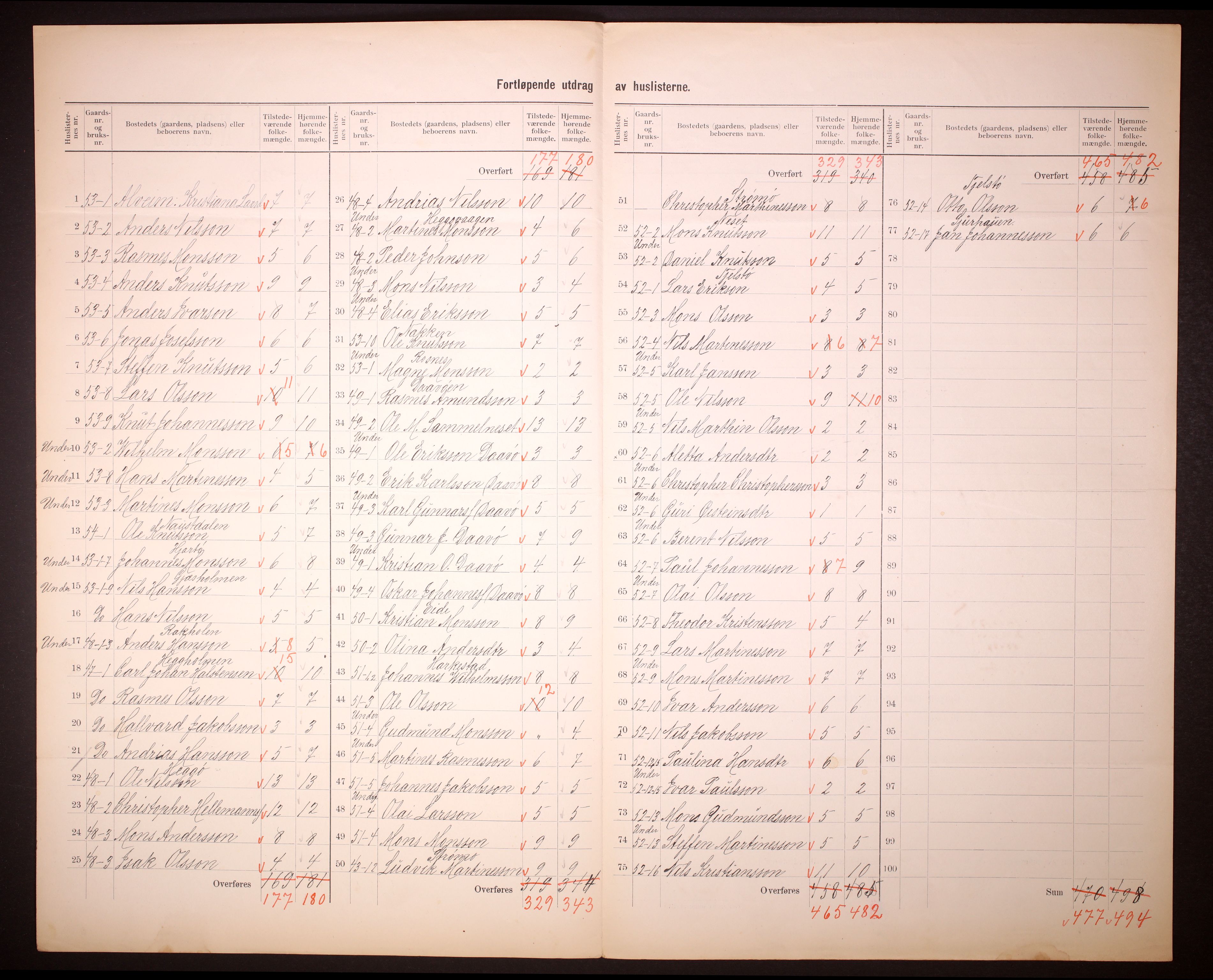 RA, Folketelling 1910 for 1258 Herdla herred, 1910, s. 32