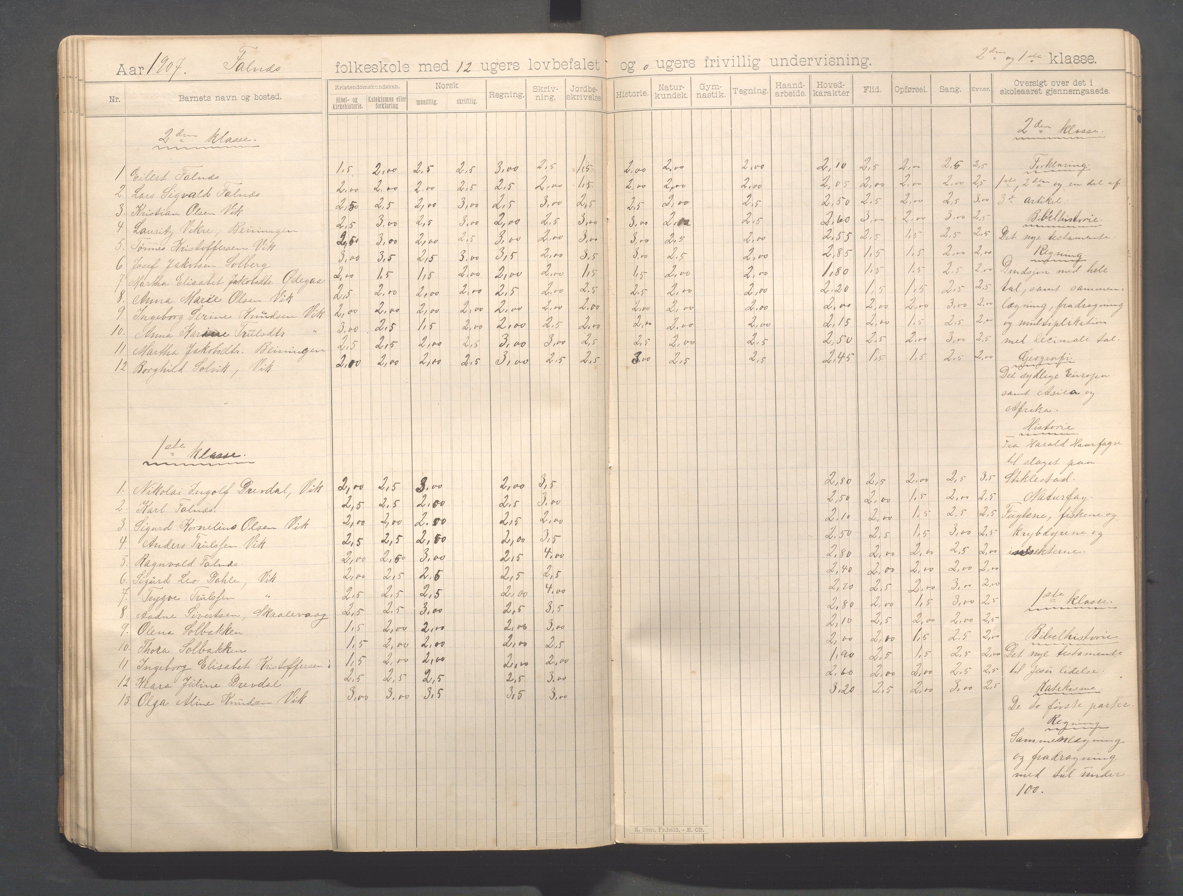 Skudenes kommune - Falnes skole, IKAR/A-301/H/L0002: Skoleprotokoll 1-3.kl., 1897-1918, s. 48